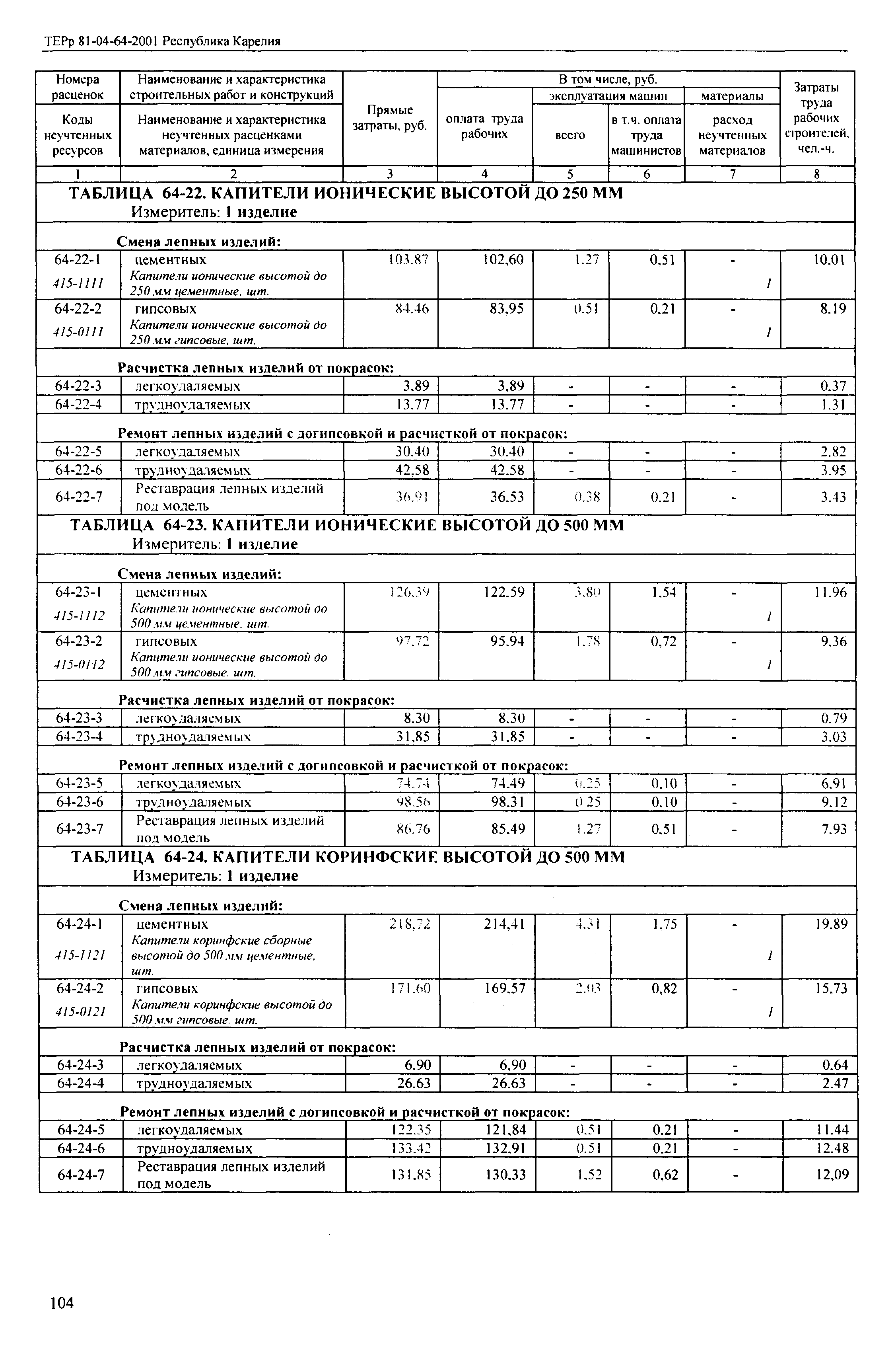 ТЕРр Республика Карелия 2001-64