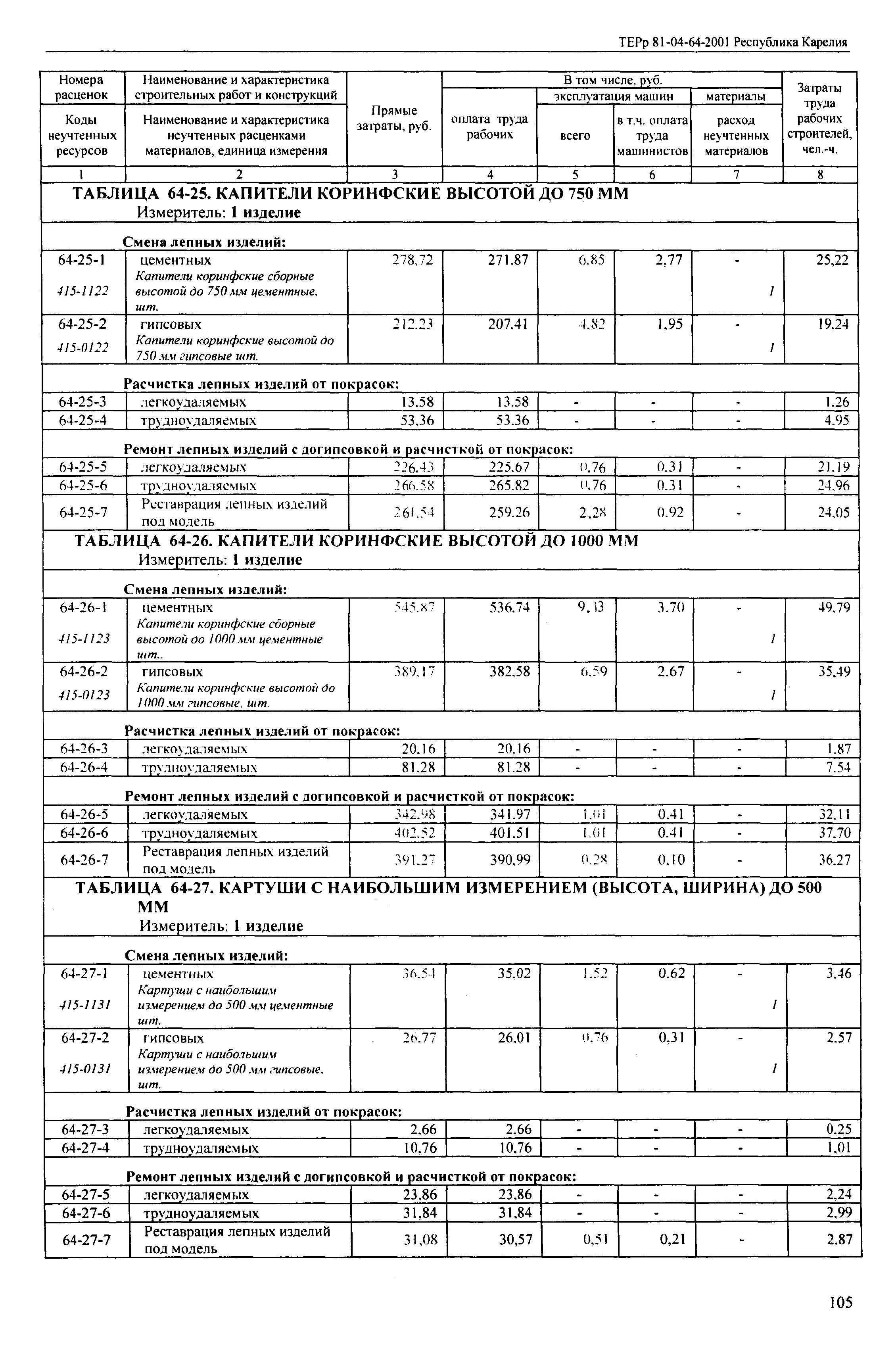 ТЕРр Республика Карелия 2001-64