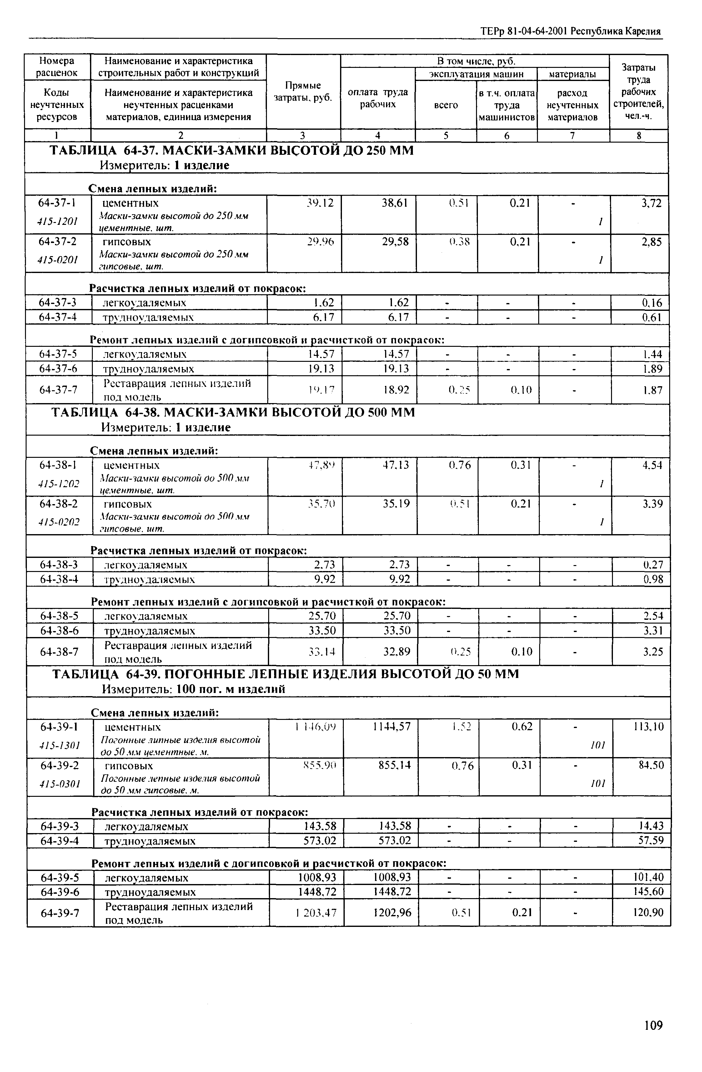 ТЕРр Республика Карелия 2001-64