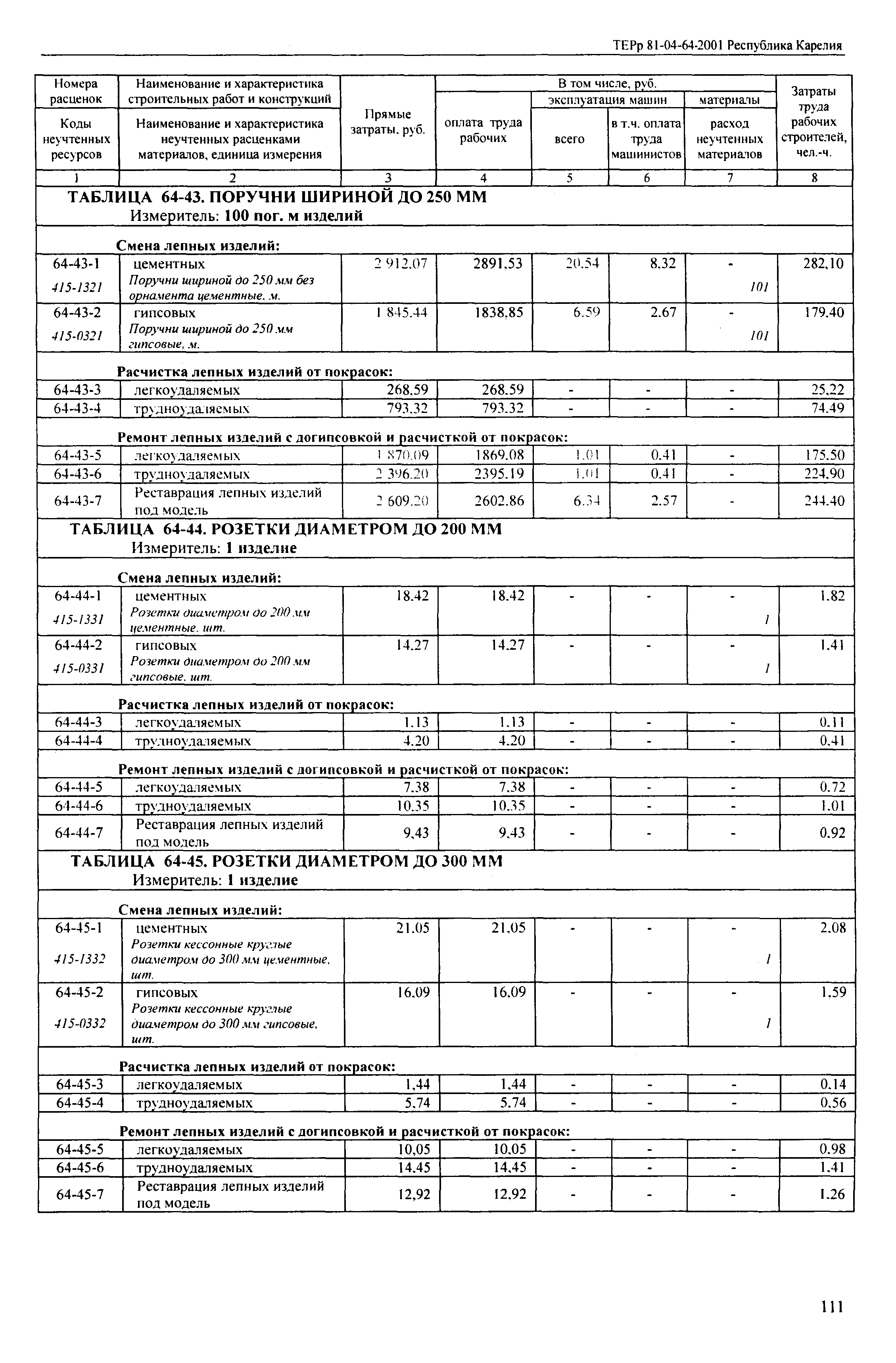 ТЕРр Республика Карелия 2001-64