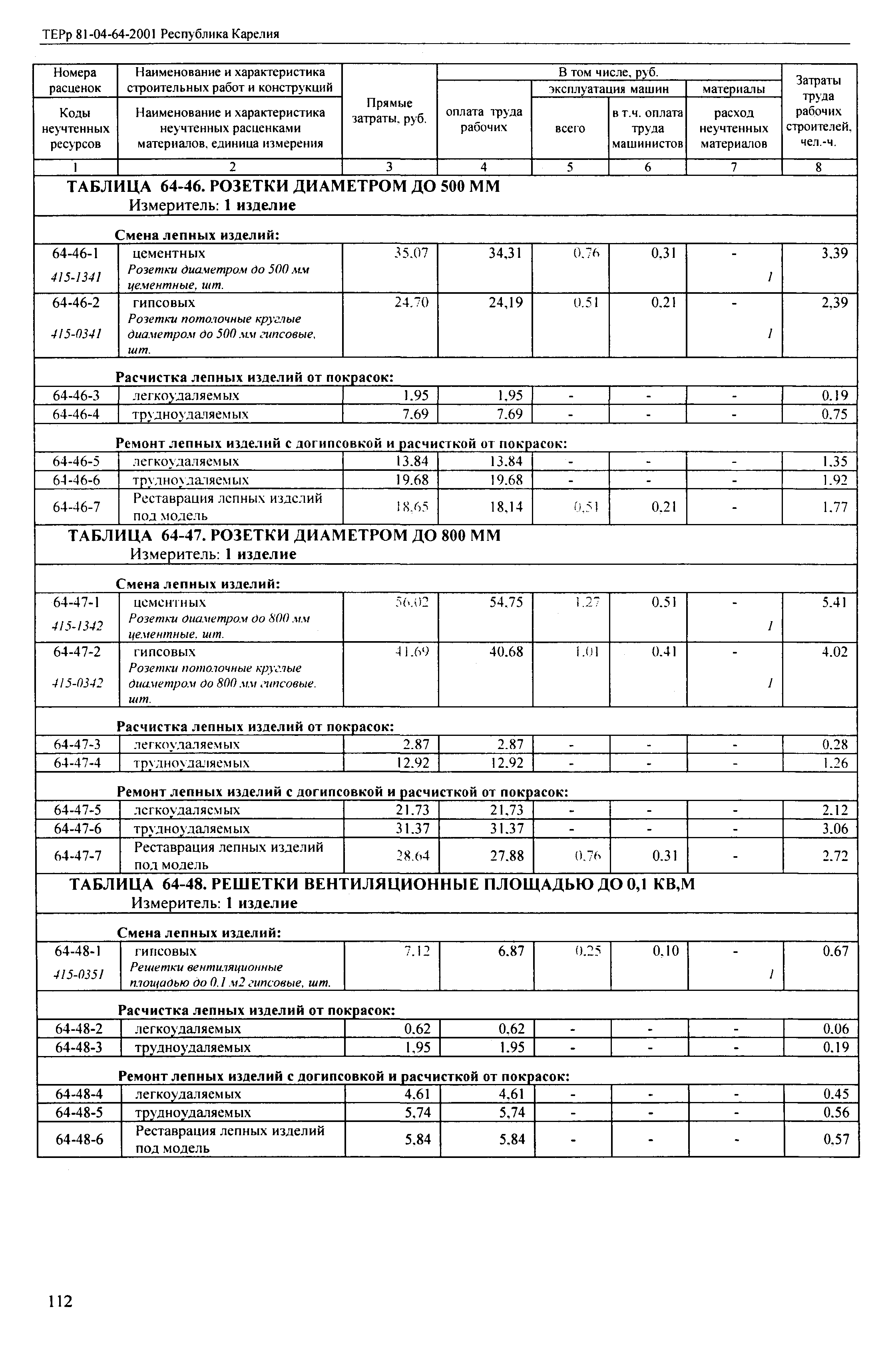 ТЕРр Республика Карелия 2001-64