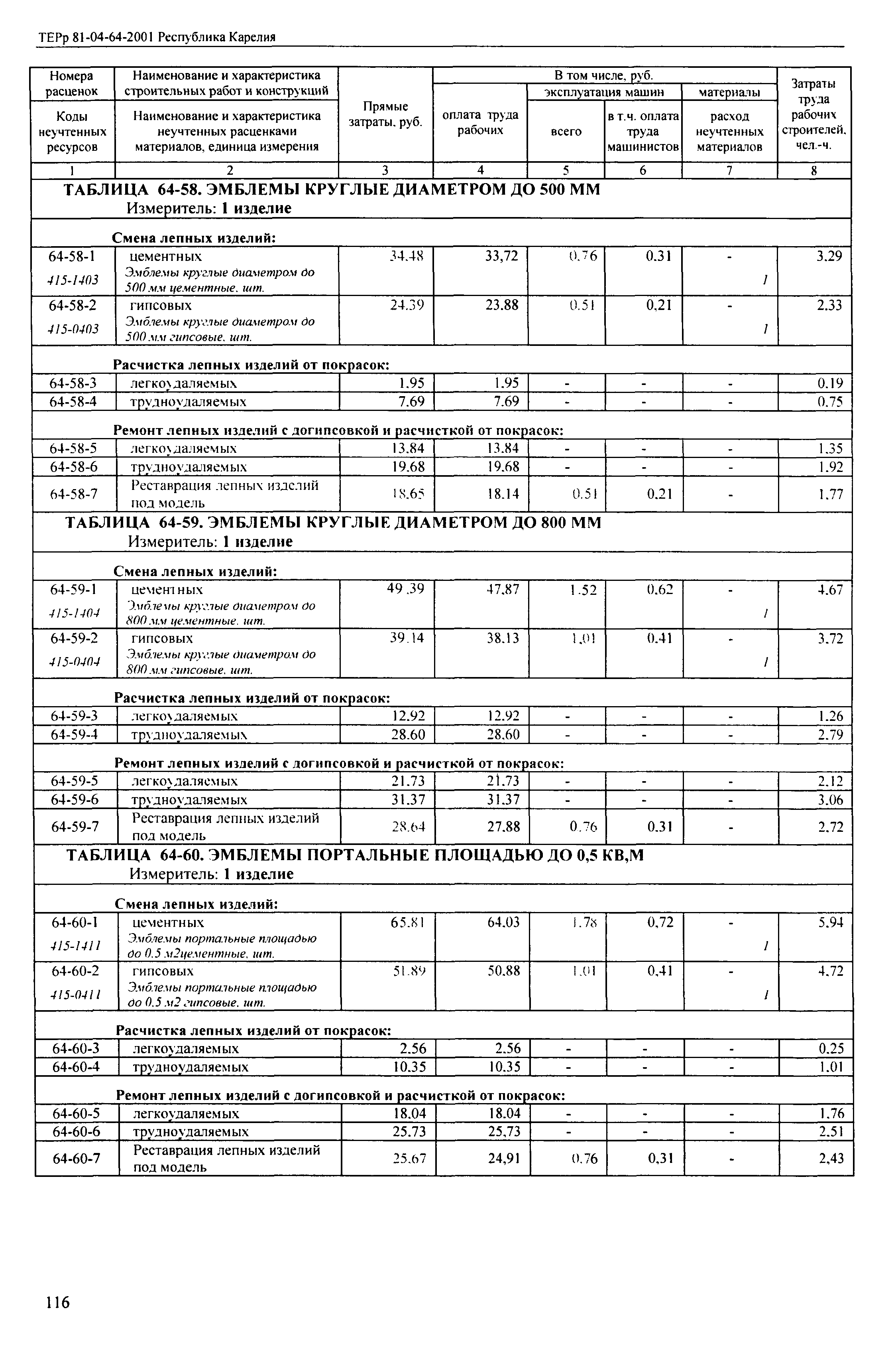 ТЕРр Республика Карелия 2001-64