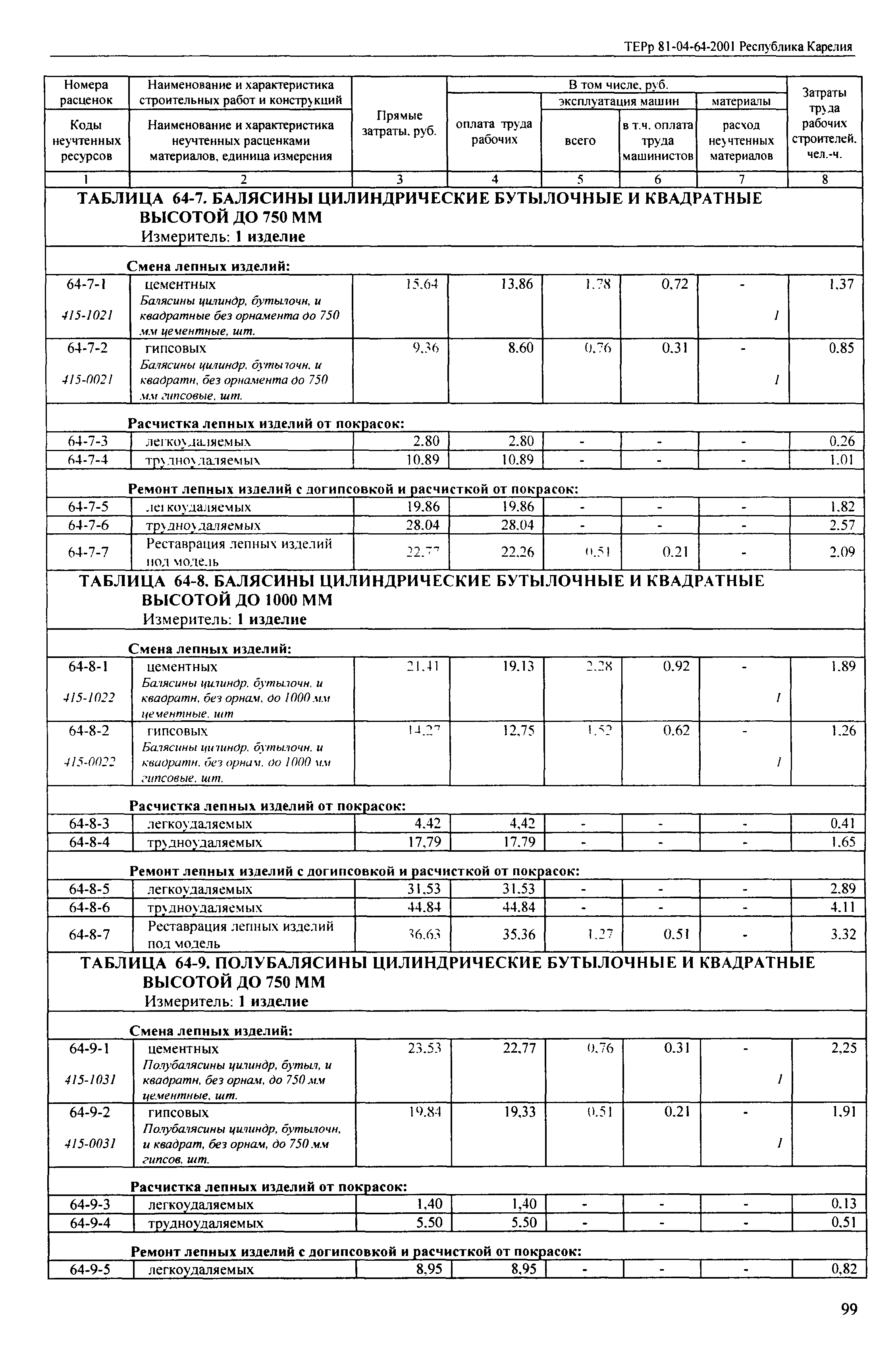 ТЕРр Республика Карелия 2001-64