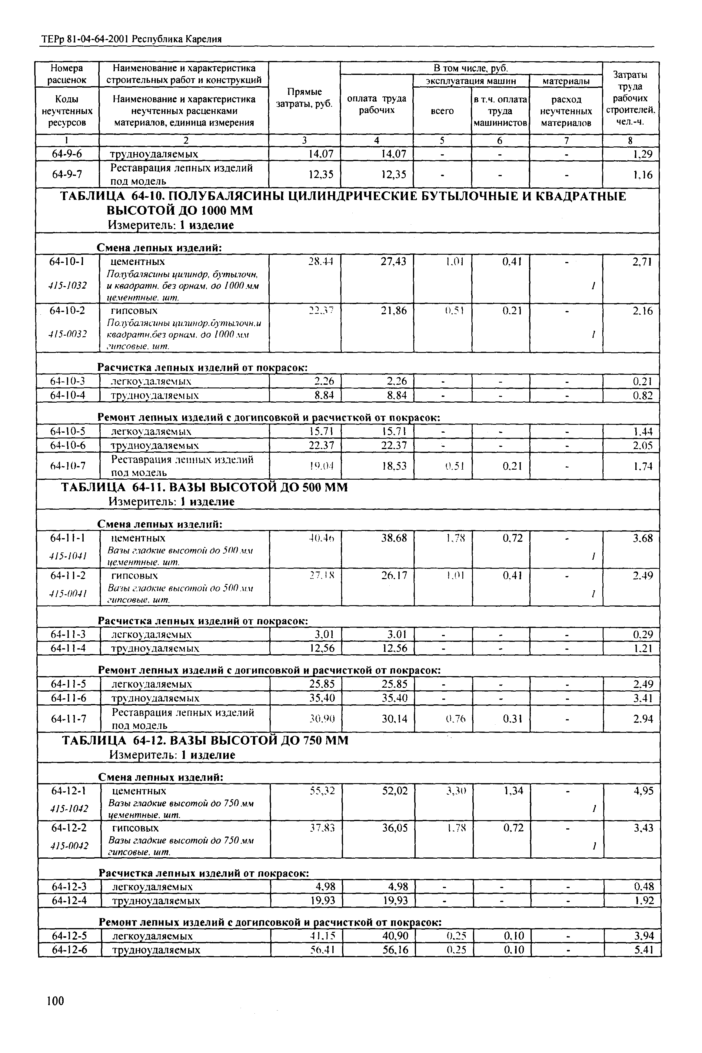 ТЕРр Республика Карелия 2001-64