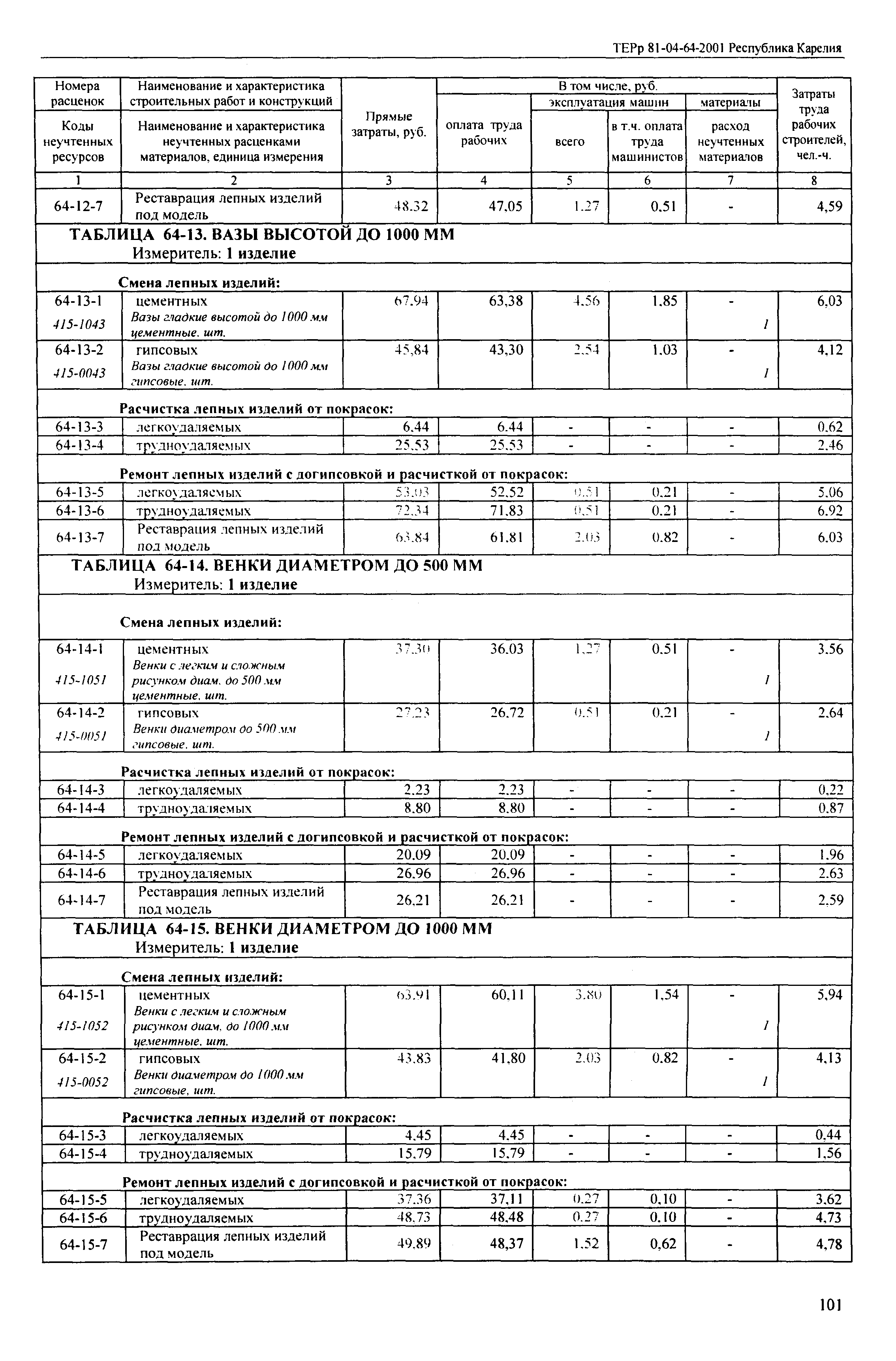 ТЕРр Республика Карелия 2001-64