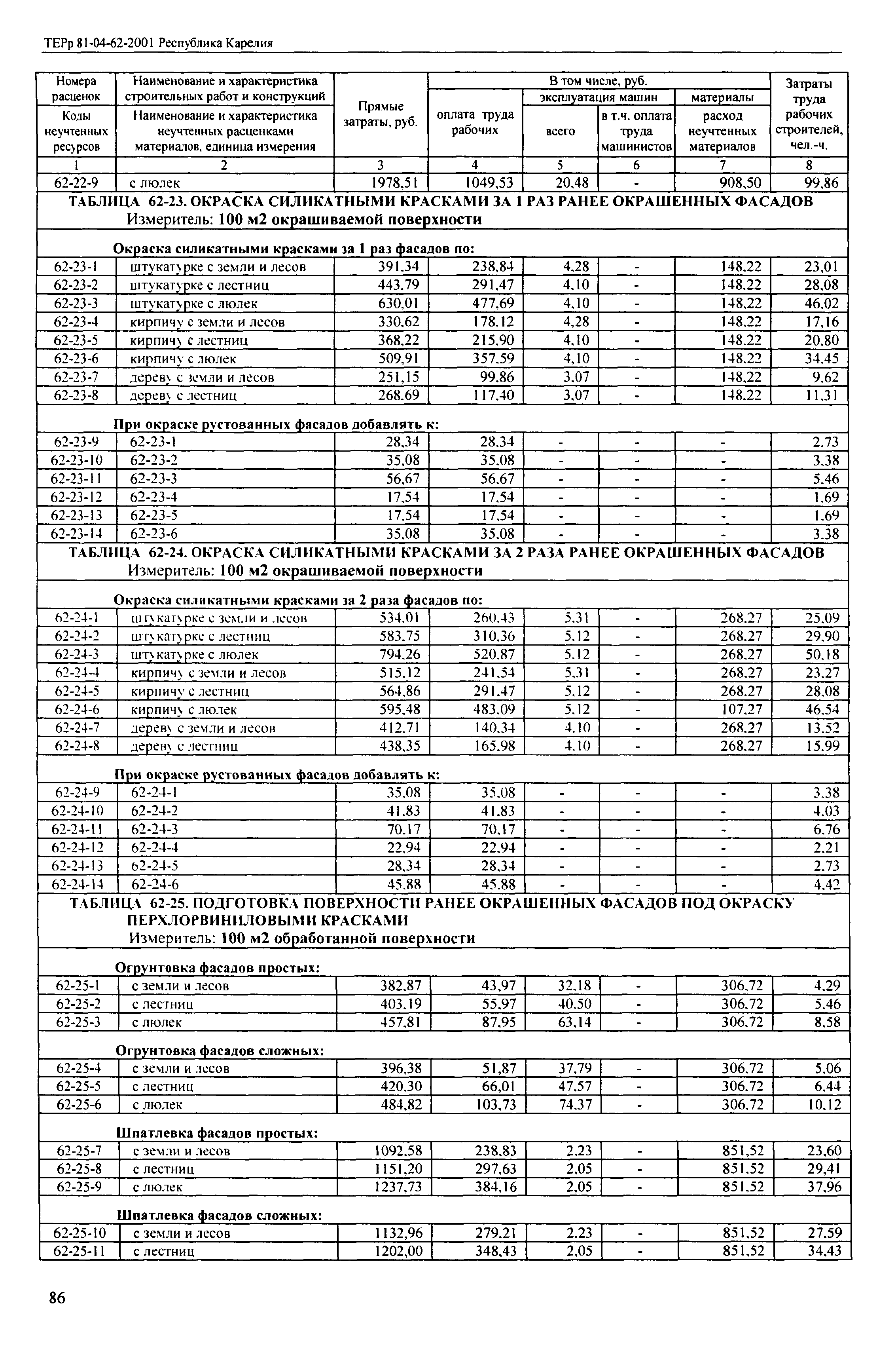 ТЕРр Республика Карелия 2001-62