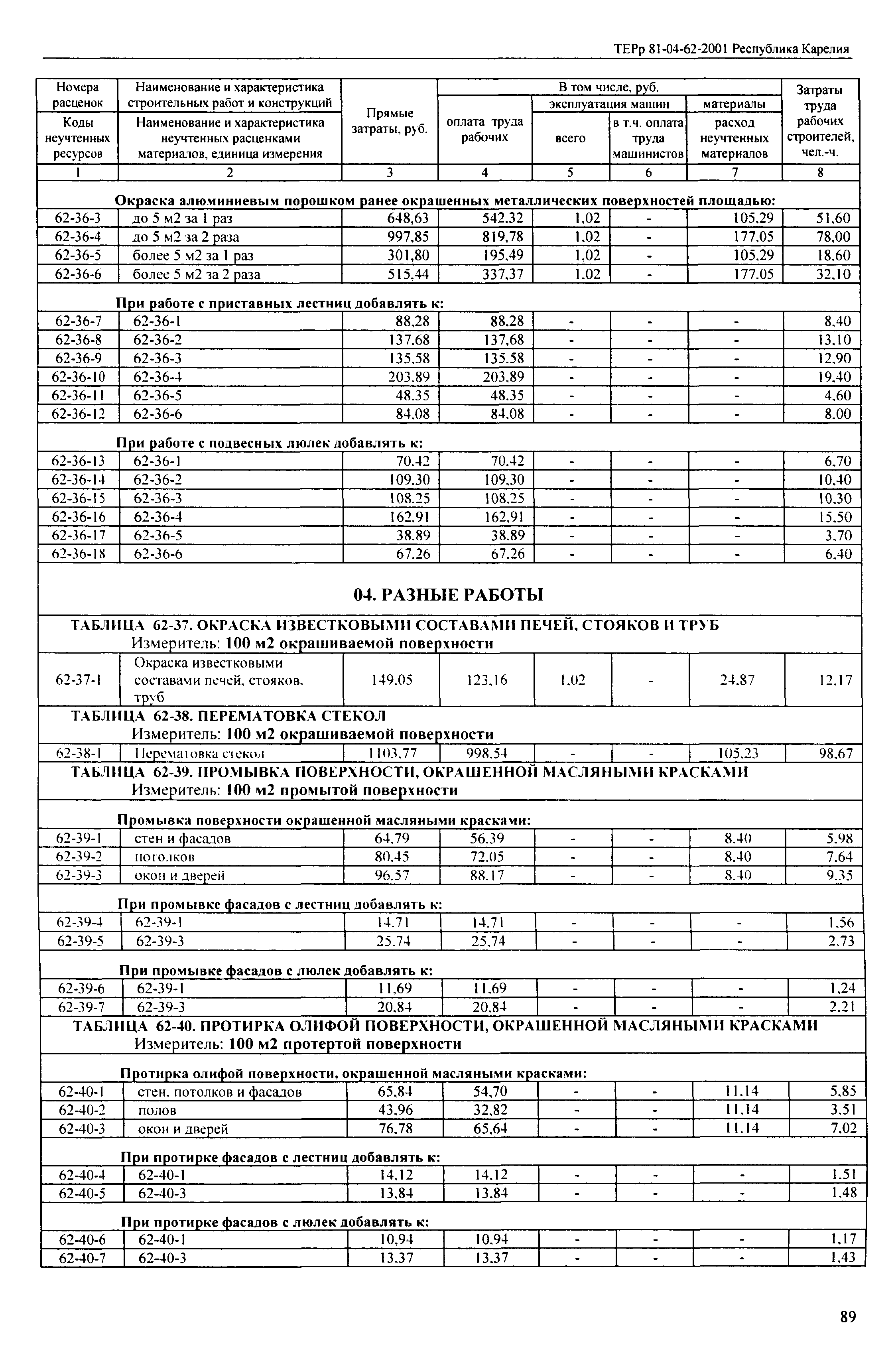 ТЕРр Республика Карелия 2001-62