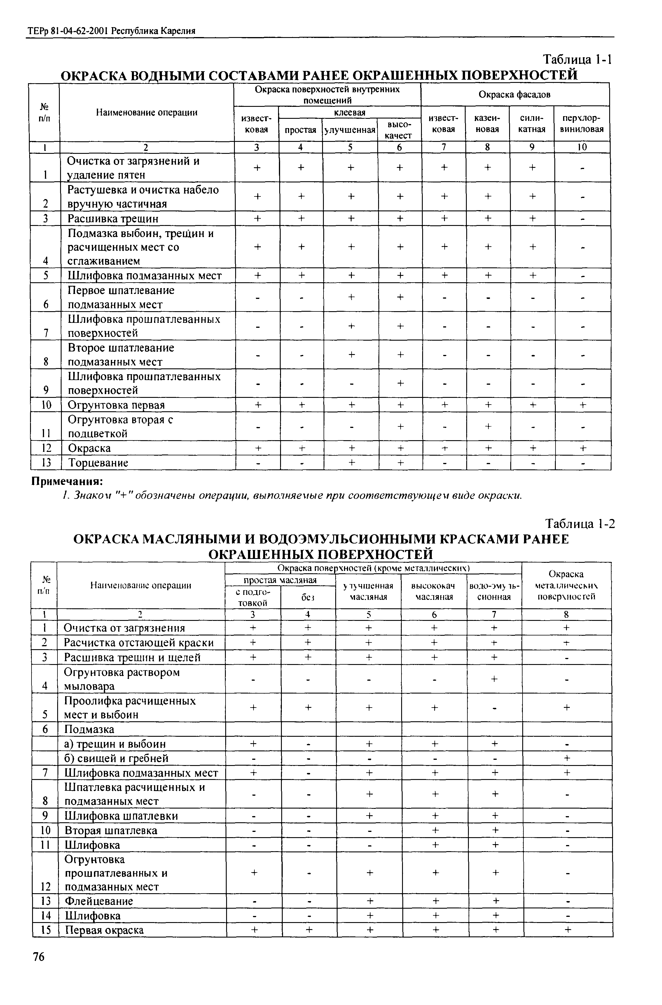 ТЕРр Республика Карелия 2001-62