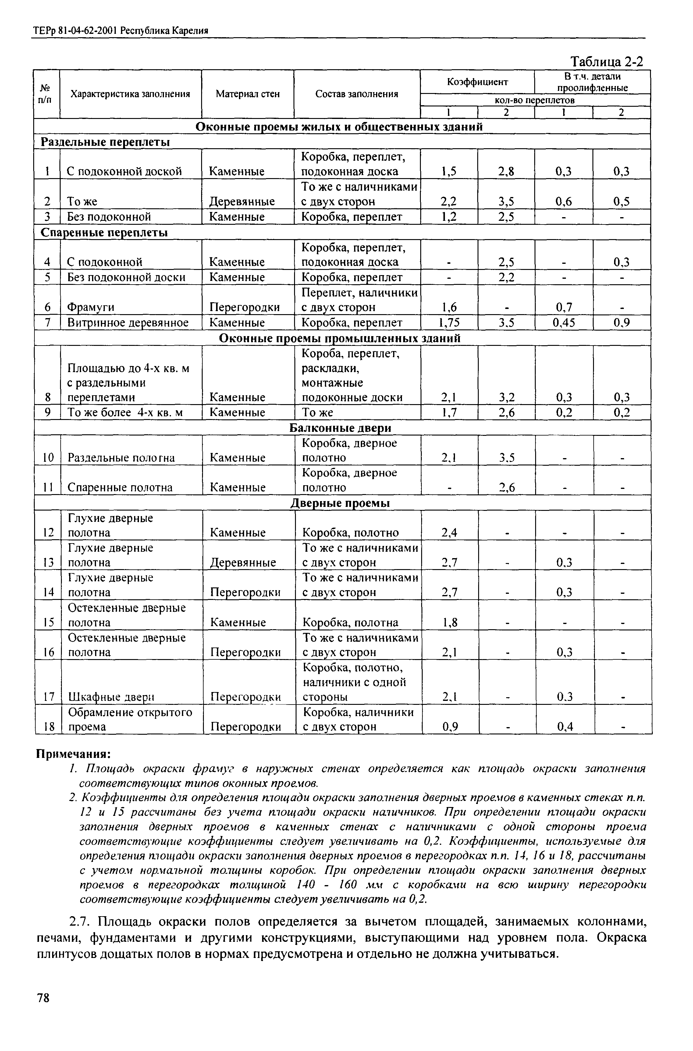 ТЕРр Республика Карелия 2001-62