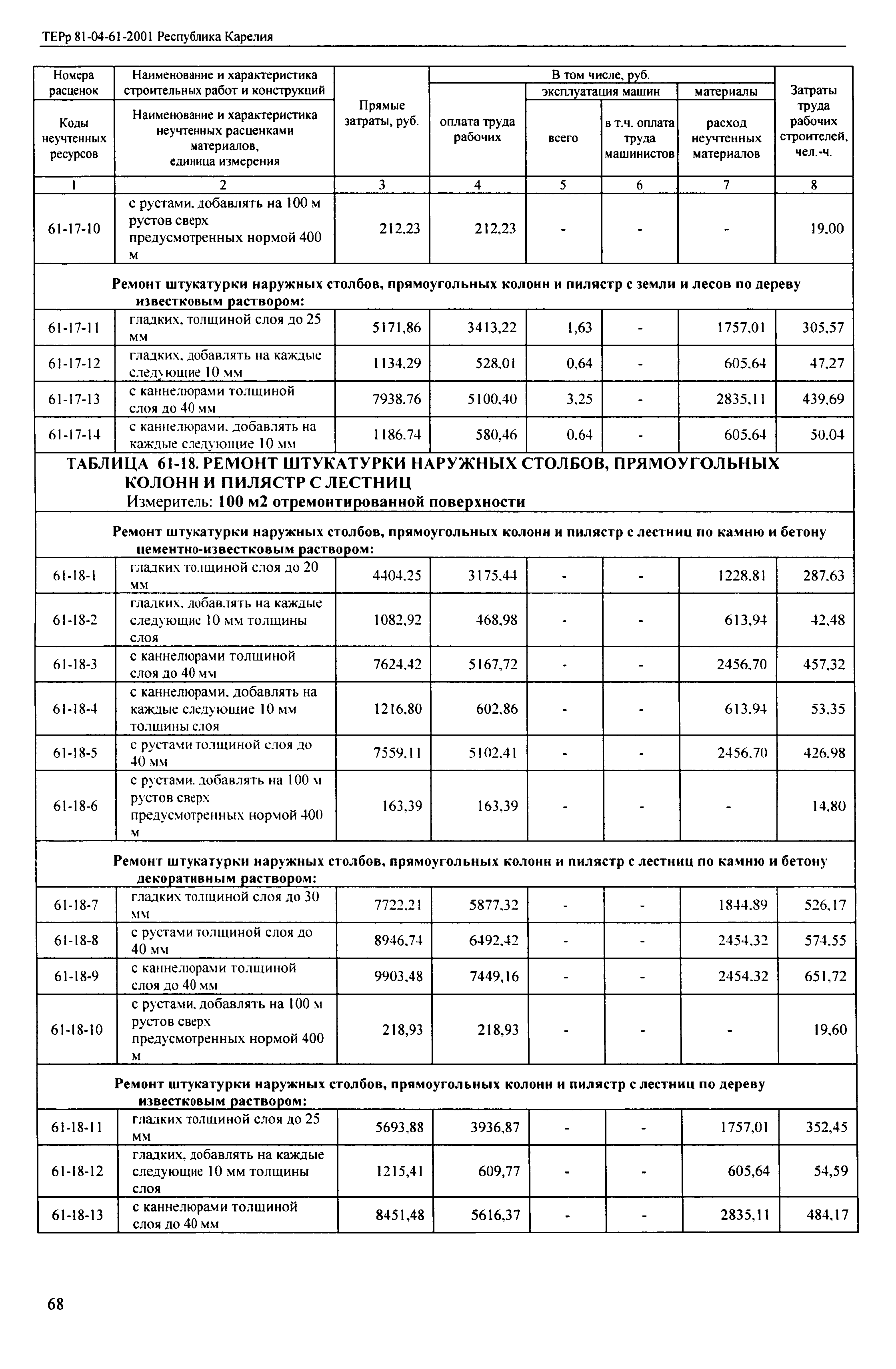 ТЕРр Республика Карелия 2001-61