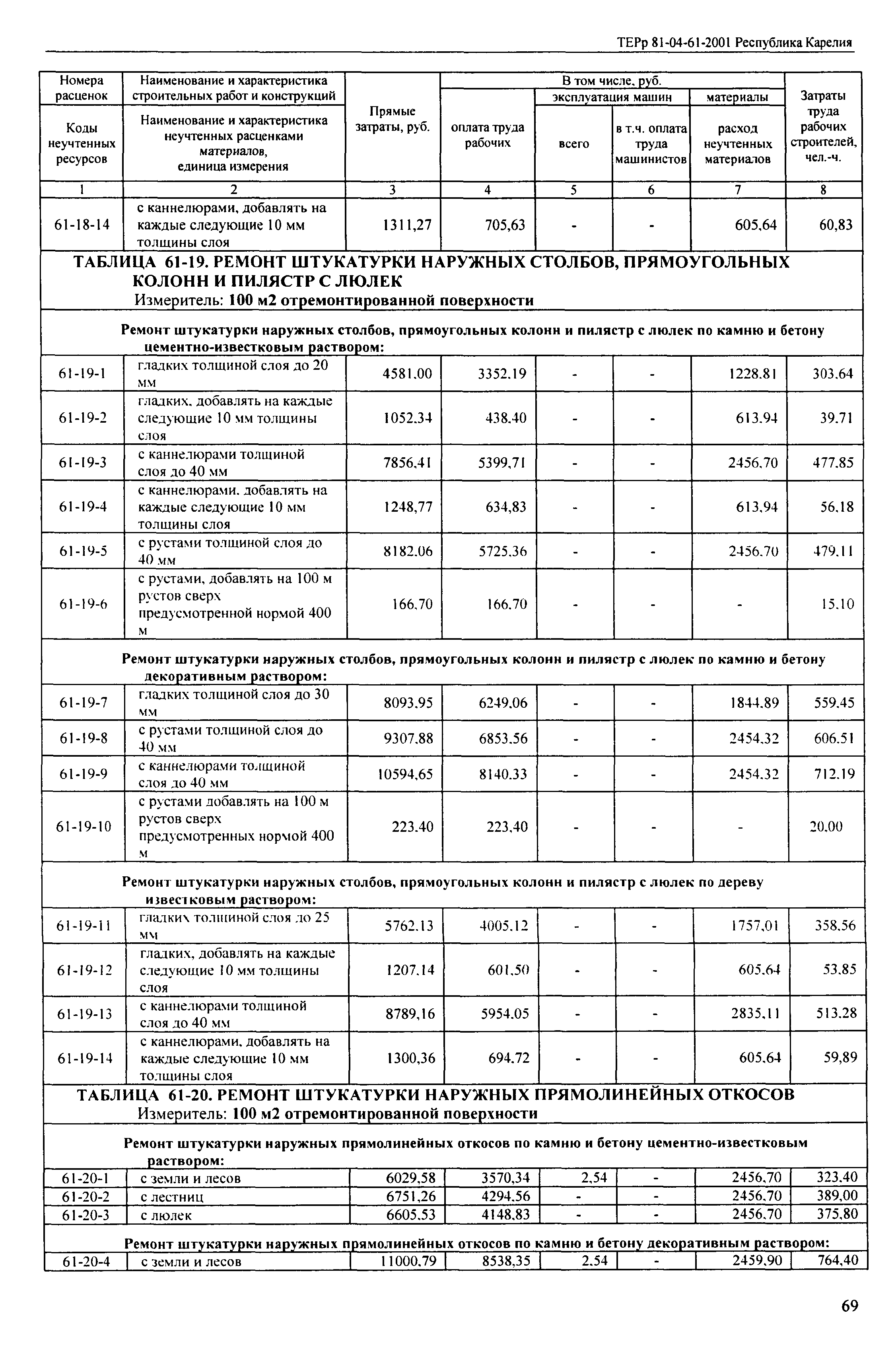 ТЕРр Республика Карелия 2001-61