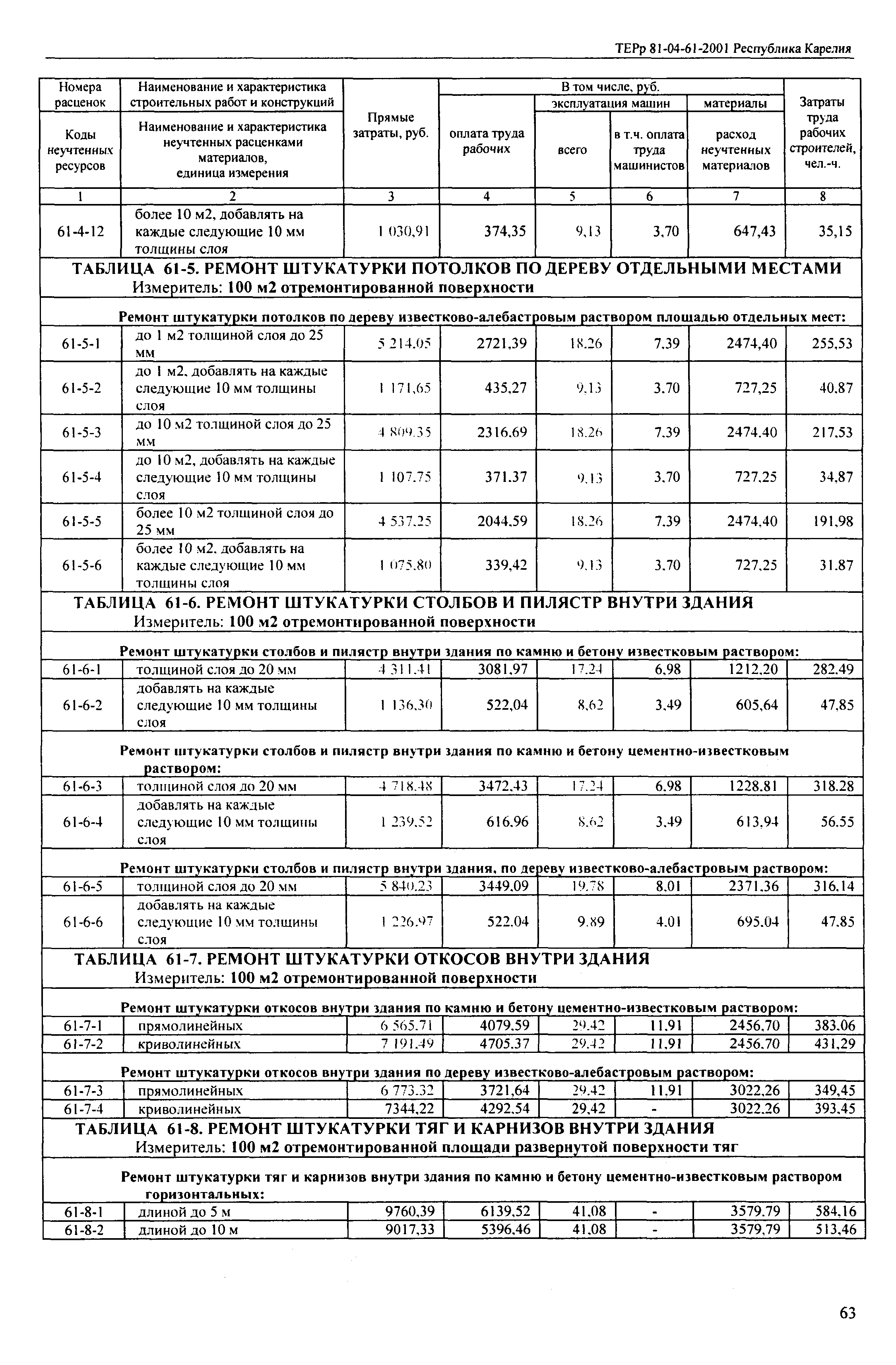 ТЕРр Республика Карелия 2001-61