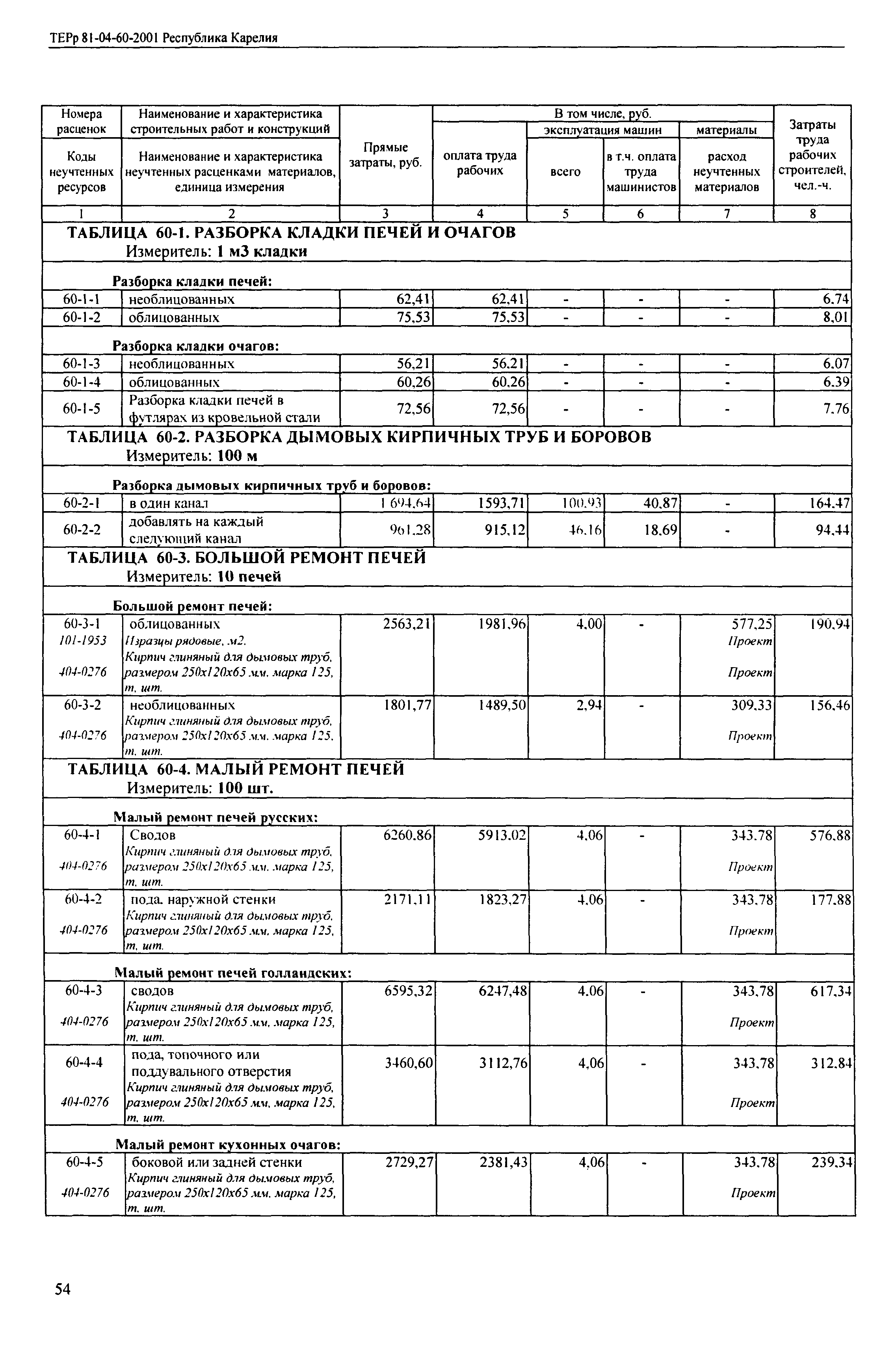 ТЕРр Республика Карелия 2001-60