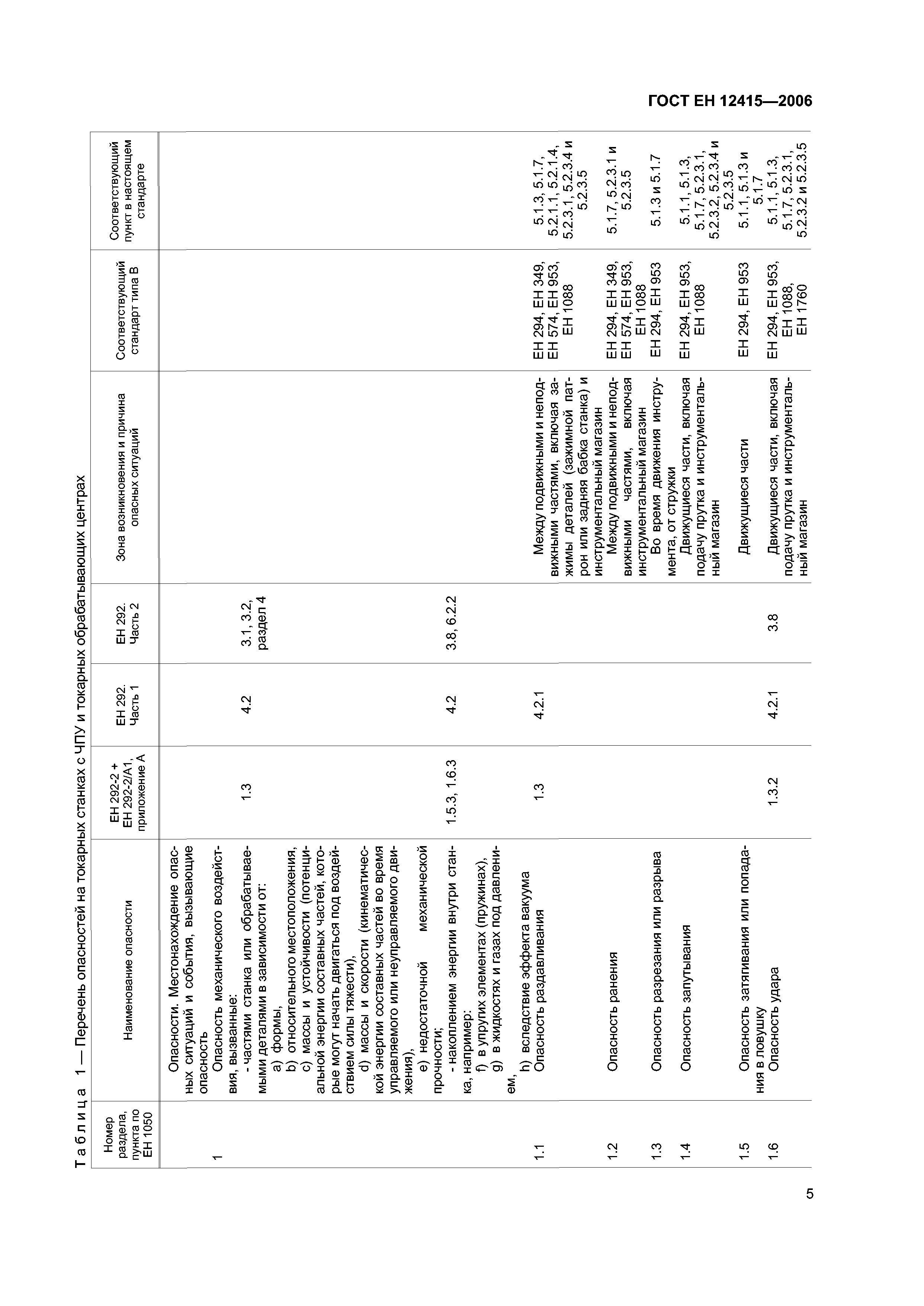 ГОСТ ЕН 12415-2006