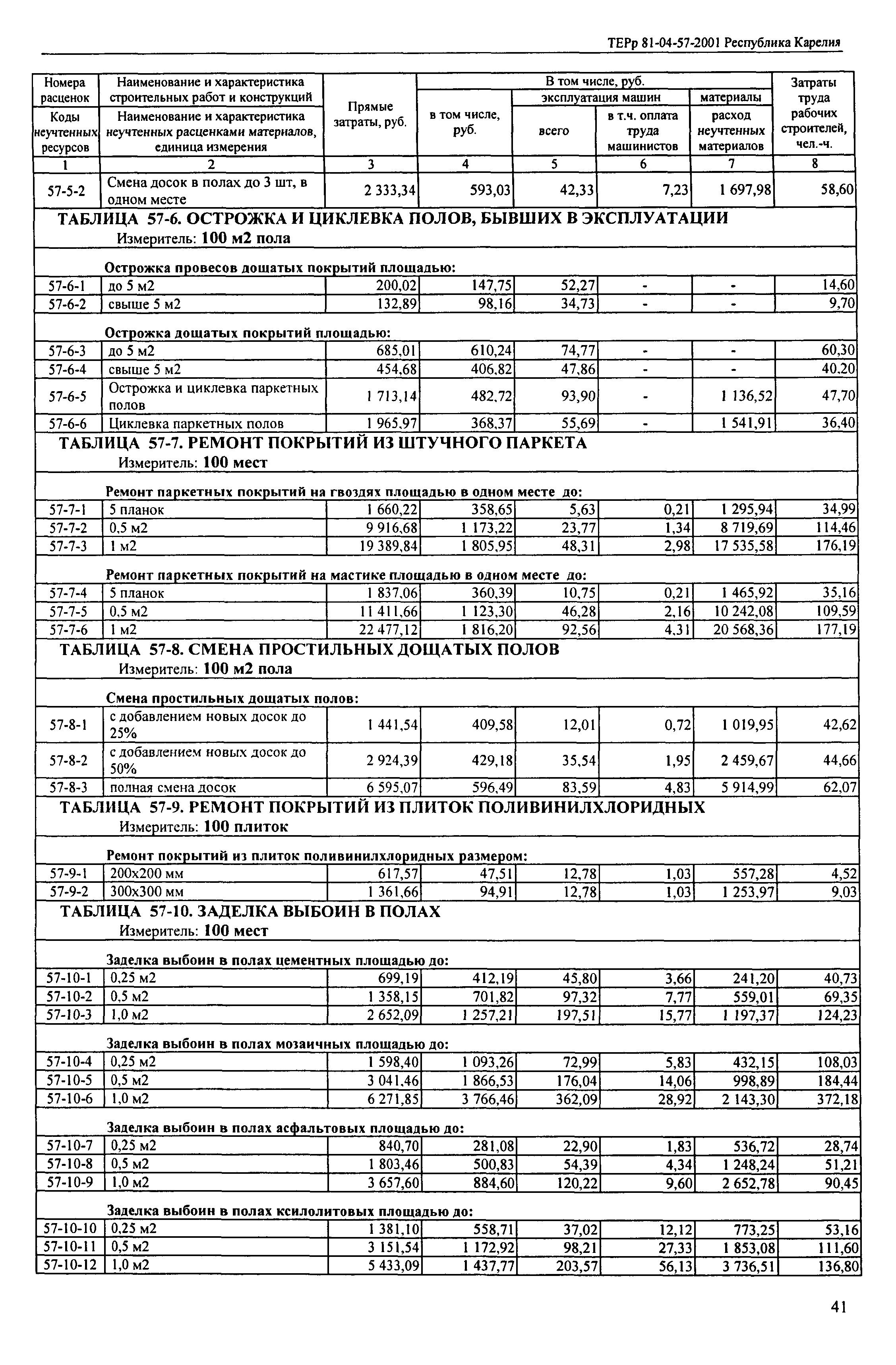 ТЕРр Республика Карелия 2001-57