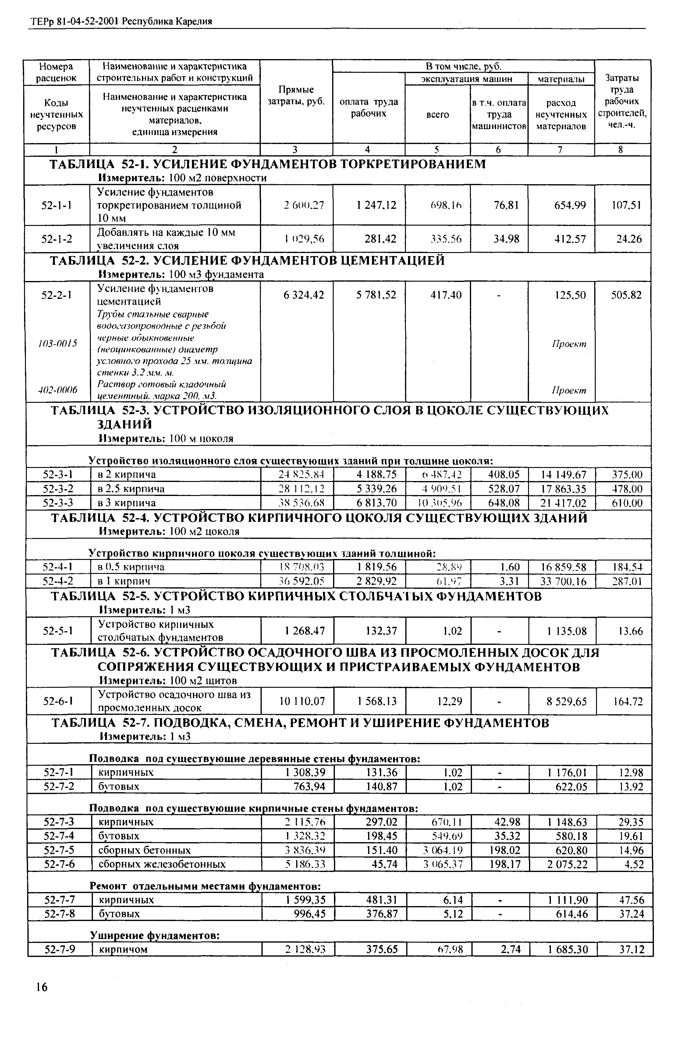 ТЕРр Республика Карелия 2001-52