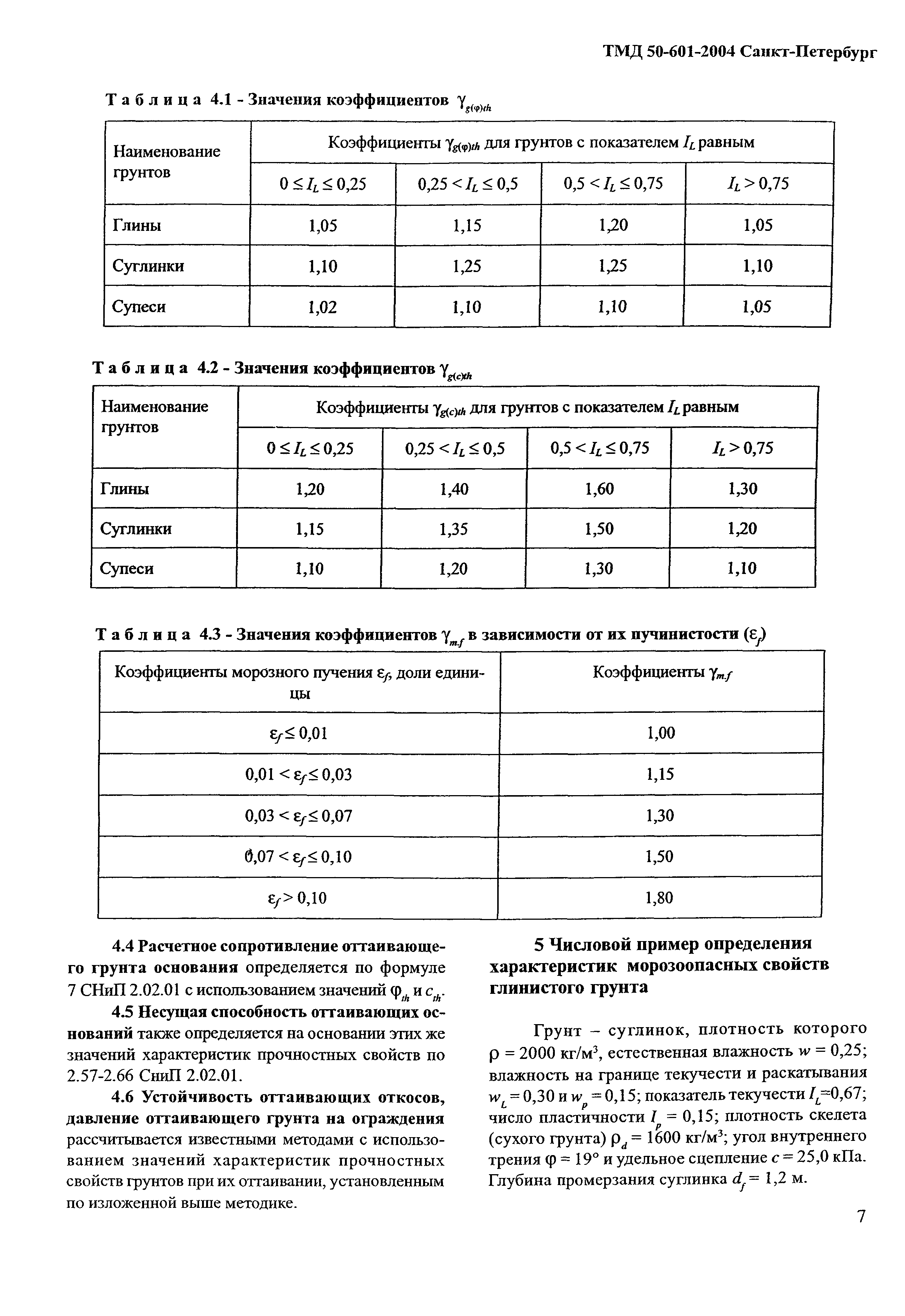 ТМД Санкт-Петербург 50-601-2004