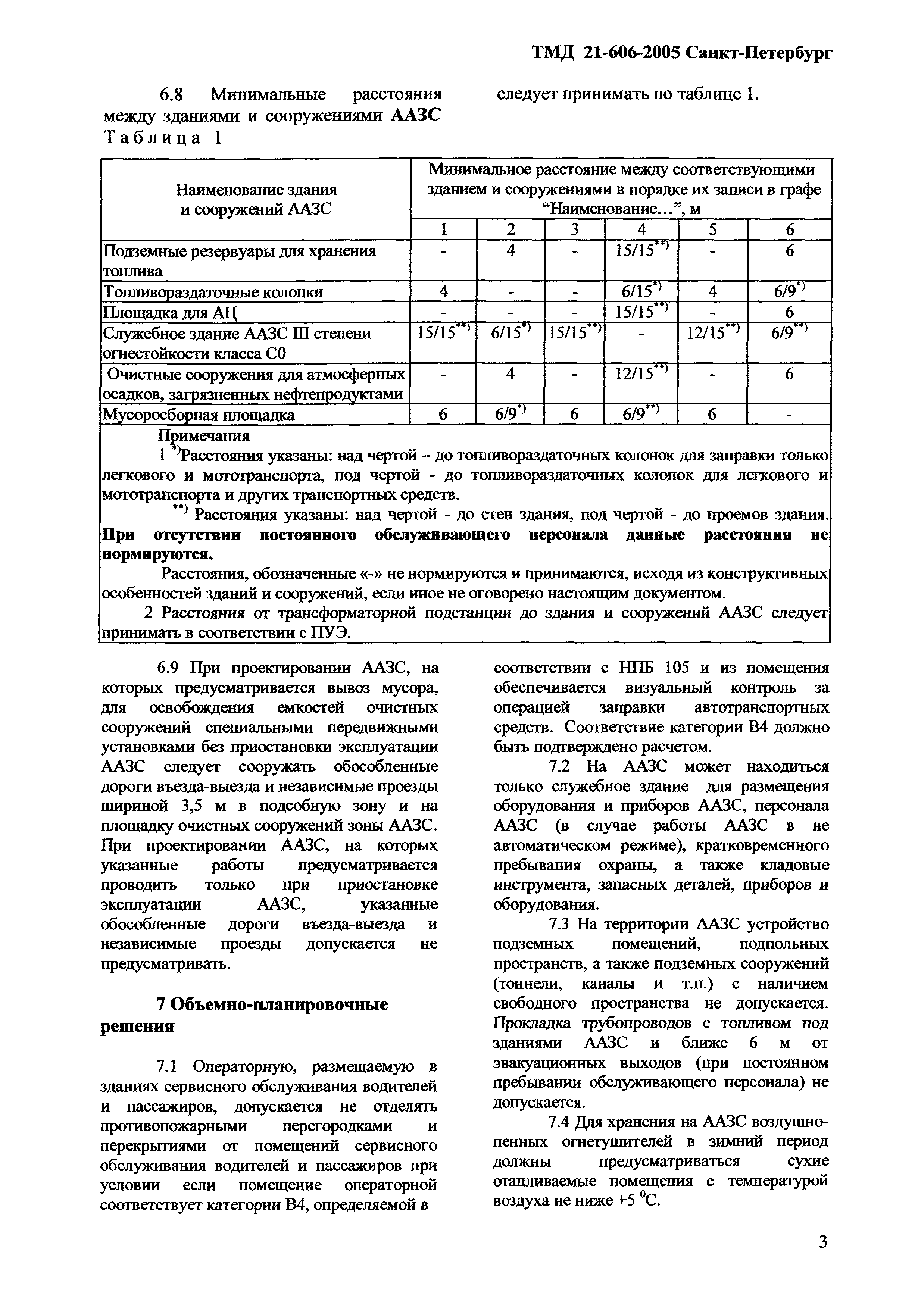 ТМД Санкт-Петербург 21-606-2005