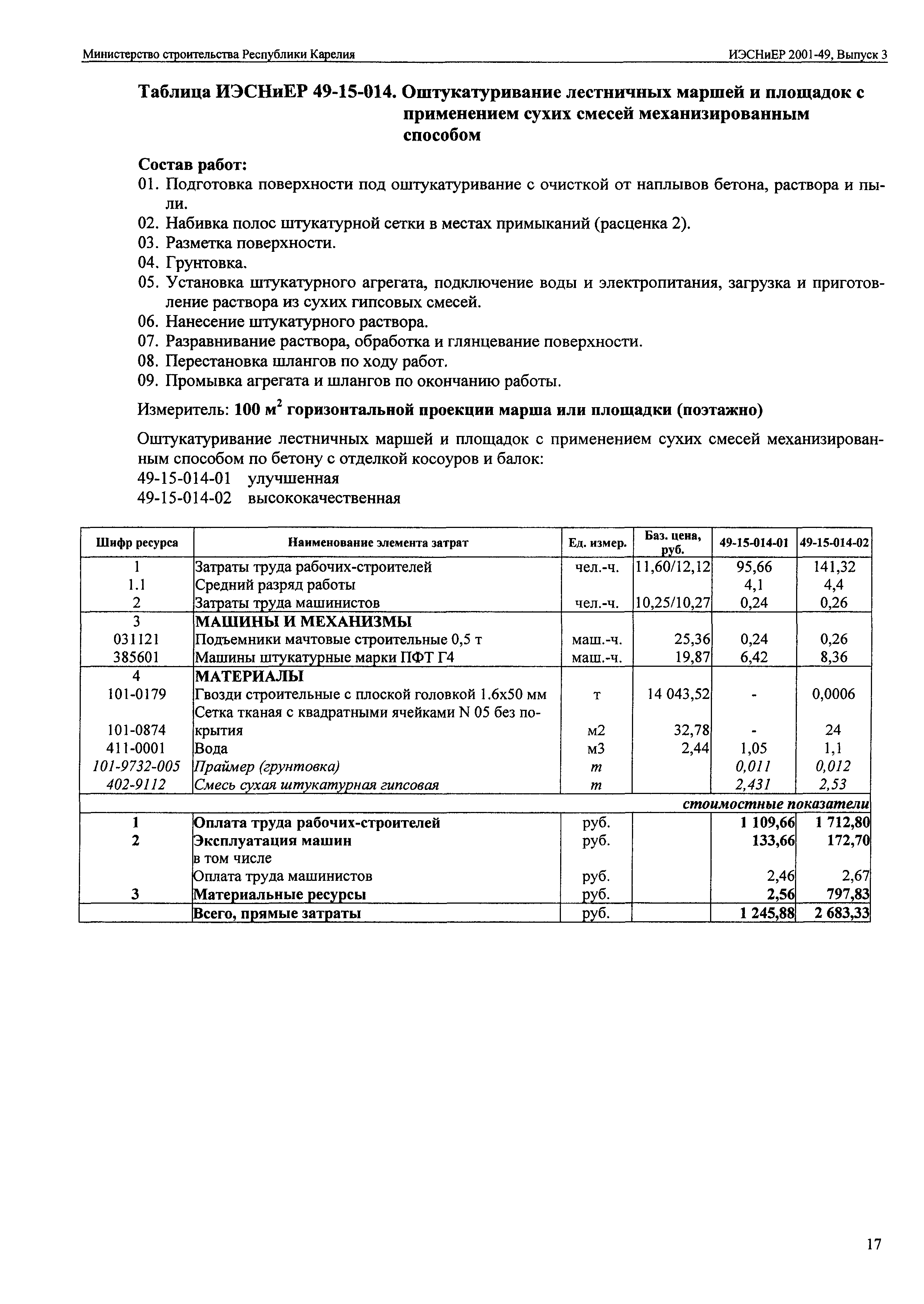 ИЭСНиЕР Республика Карелия 2001-49