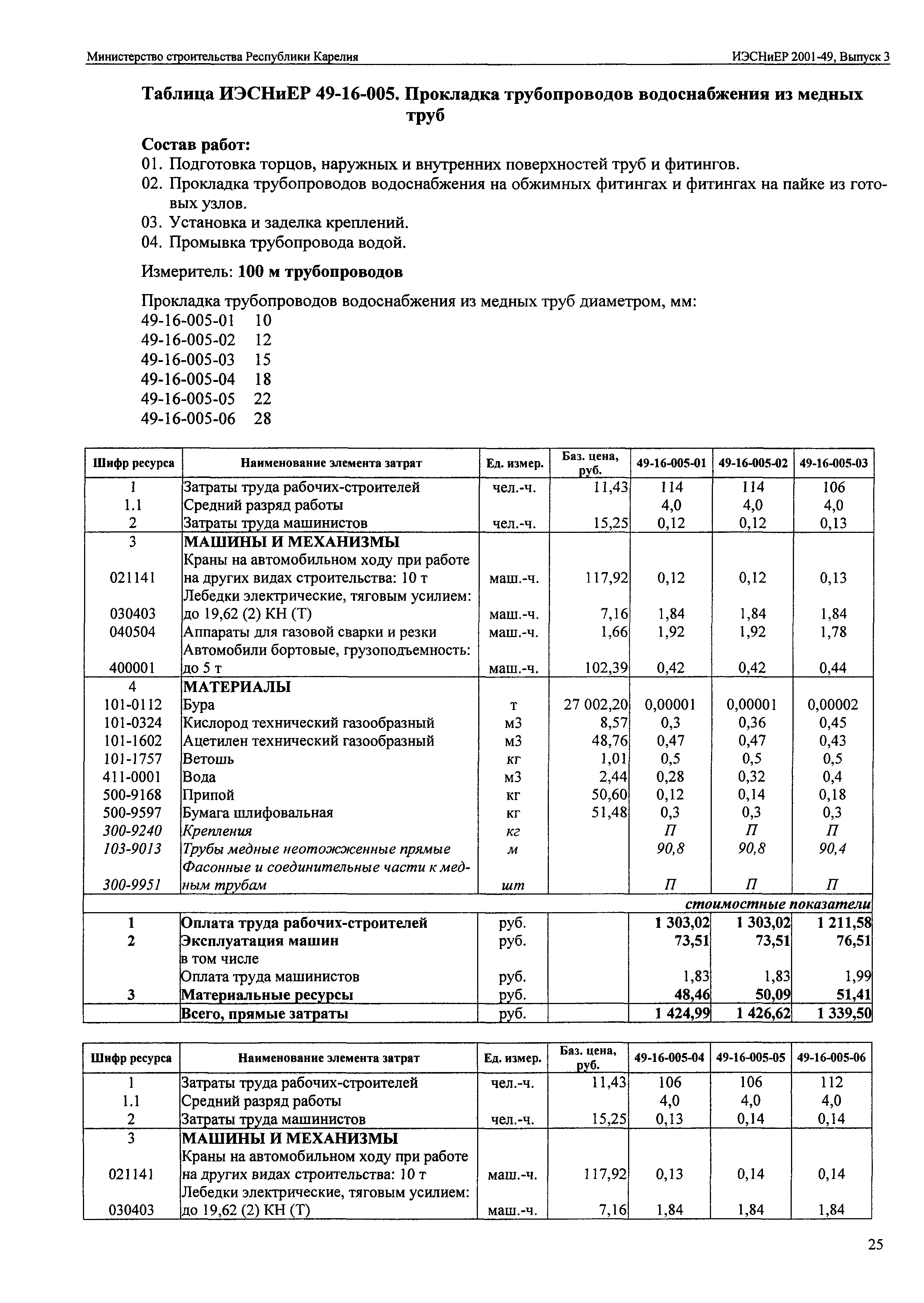 ИЭСНиЕР Республика Карелия 2001-49