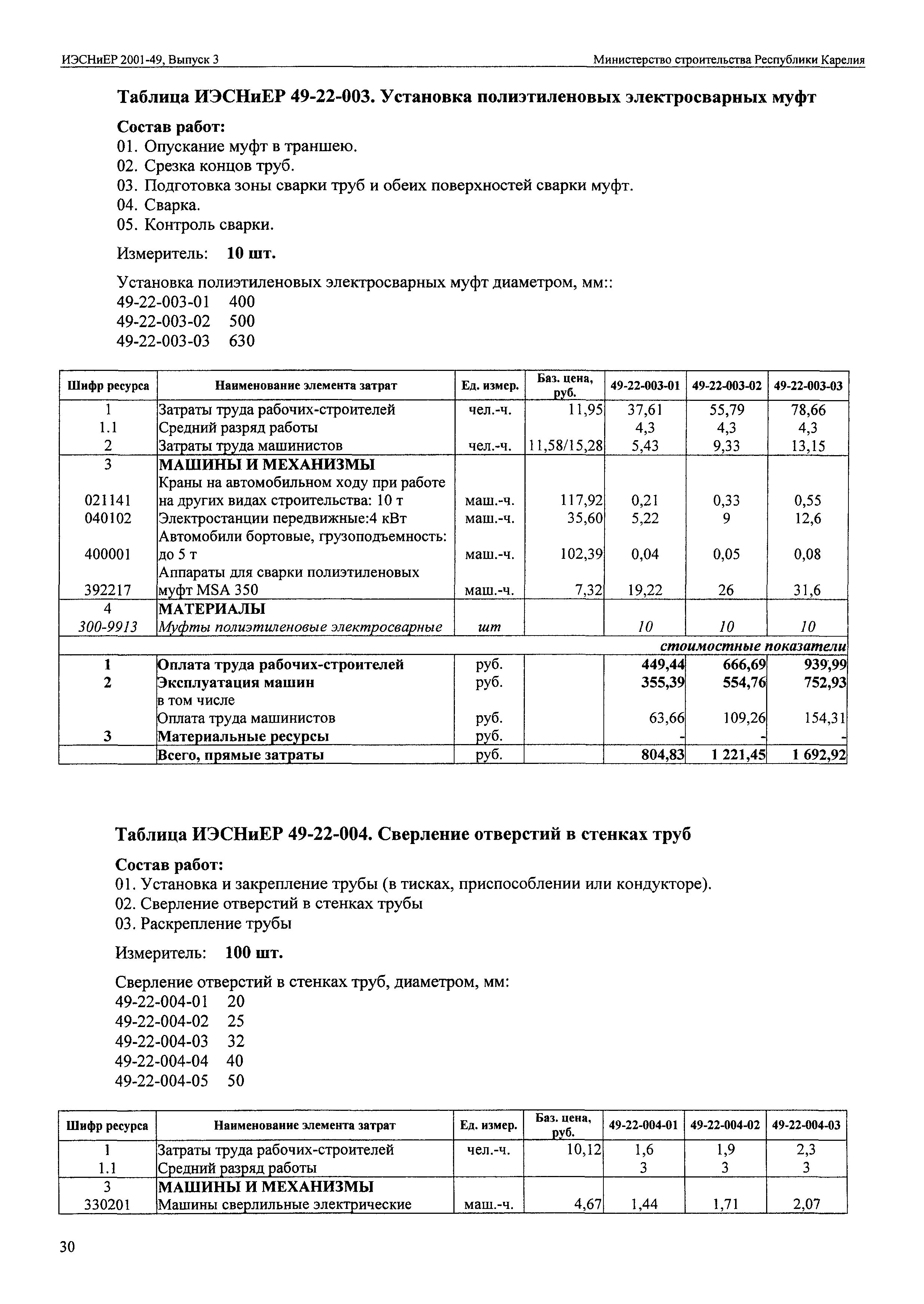 ИЭСНиЕР Республика Карелия 2001-49