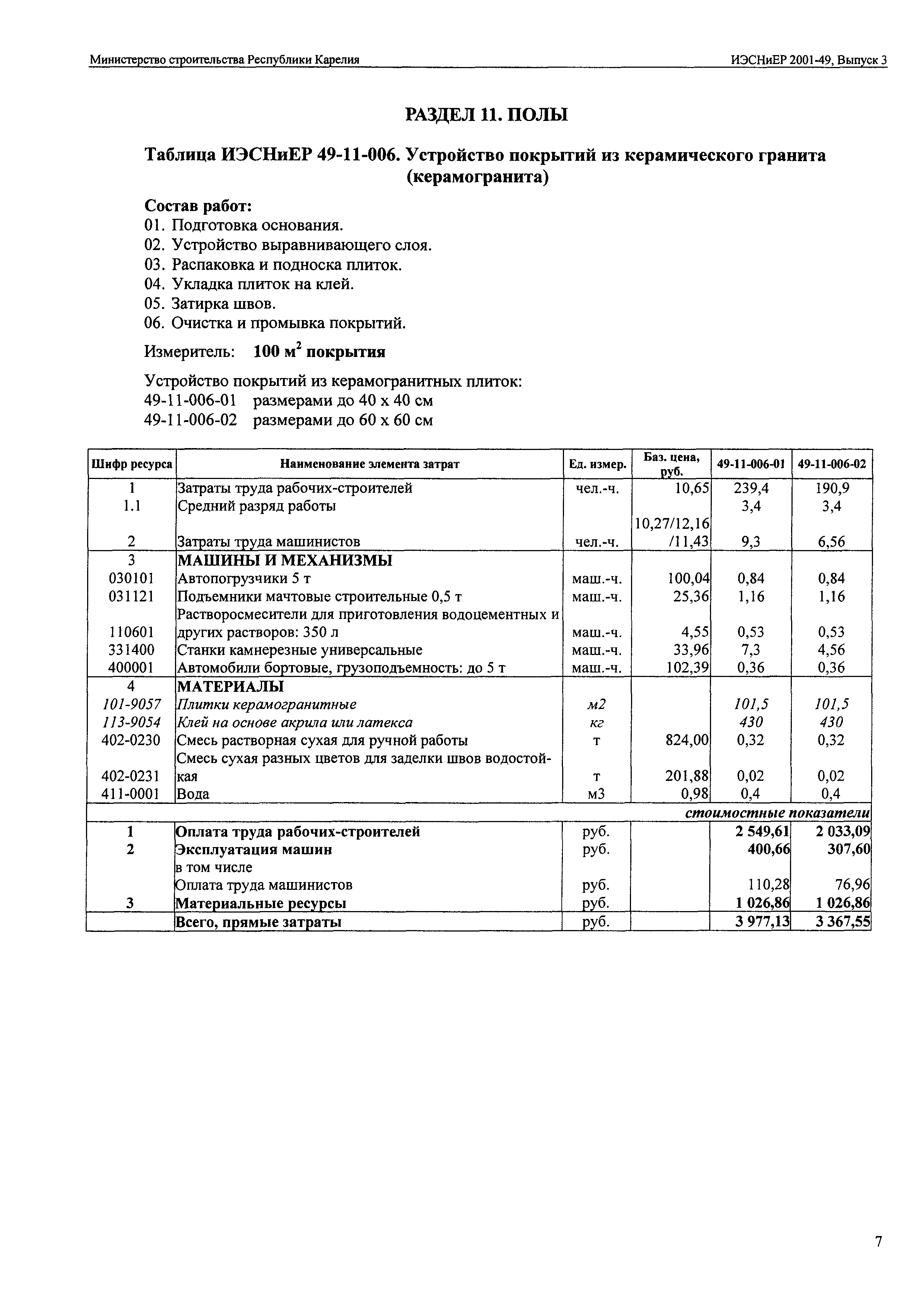 ИЭСНиЕР Республика Карелия 2001-49