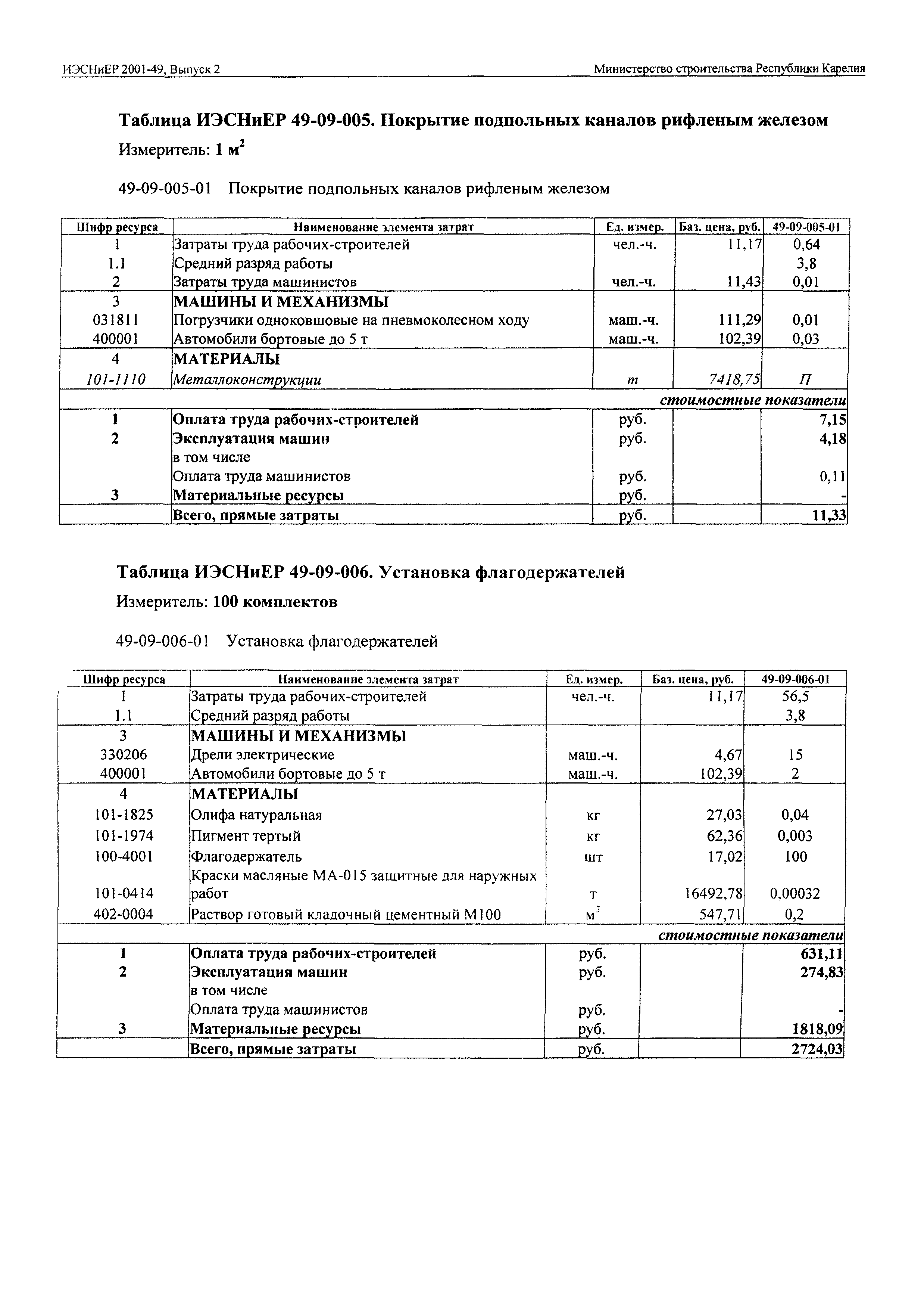 ИЭСНиЕР Республика Карелия 2001-49