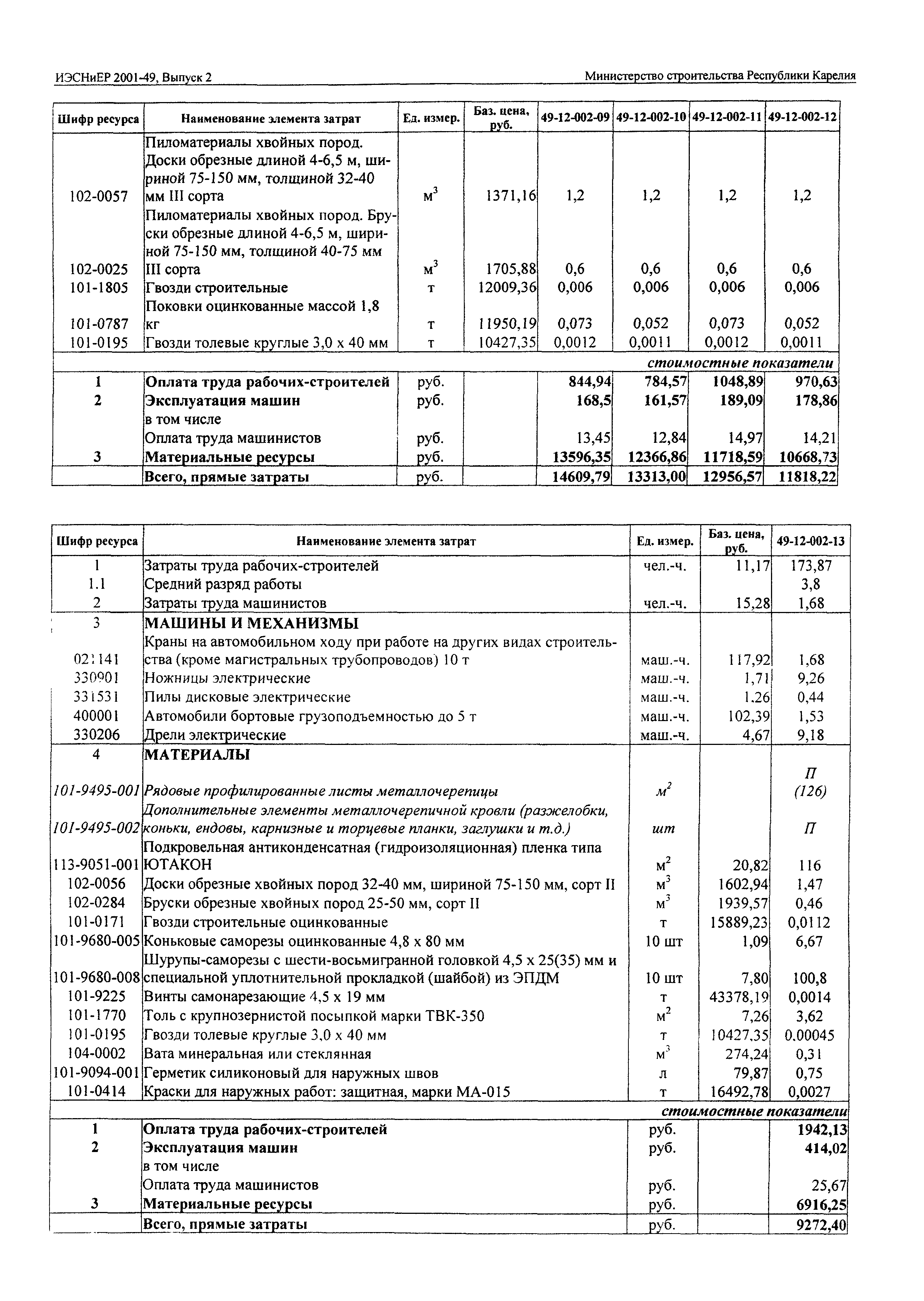 ИЭСНиЕР Республика Карелия 2001-49