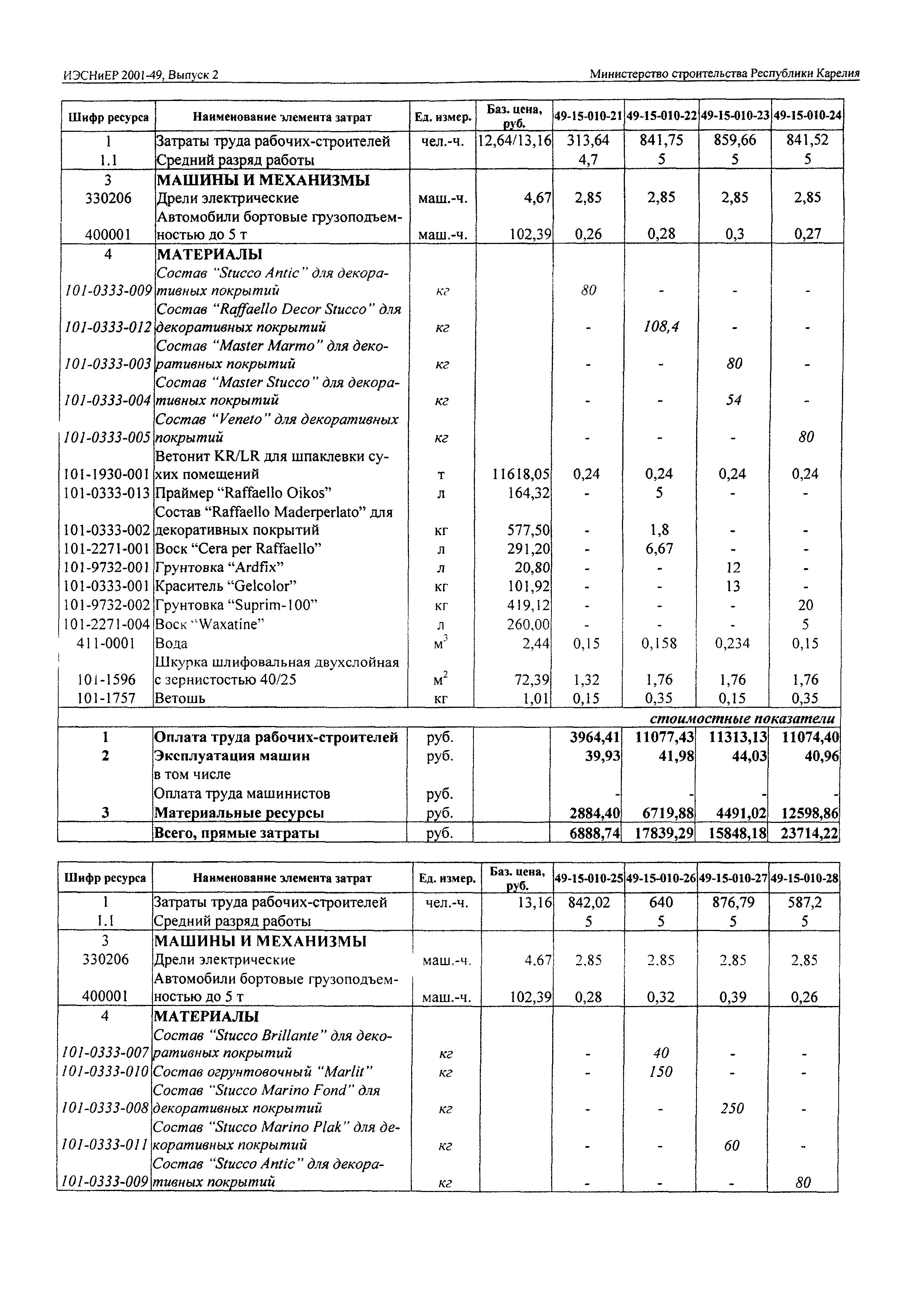 ИЭСНиЕР Республика Карелия 2001-49