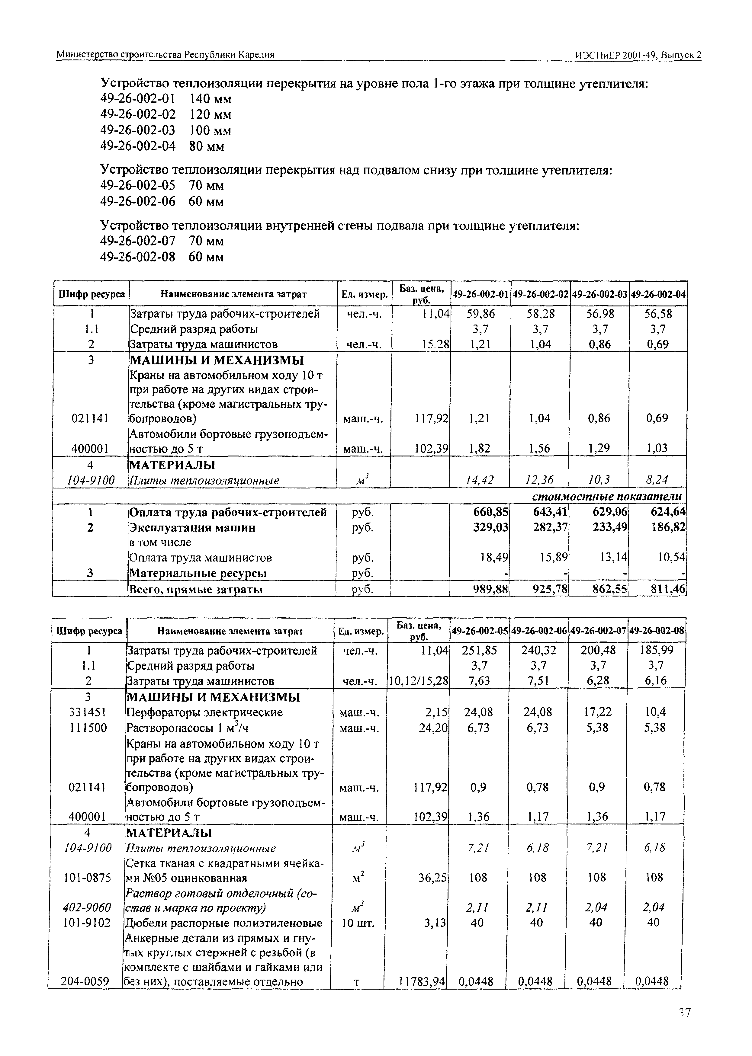 ИЭСНиЕР Республика Карелия 2001-49