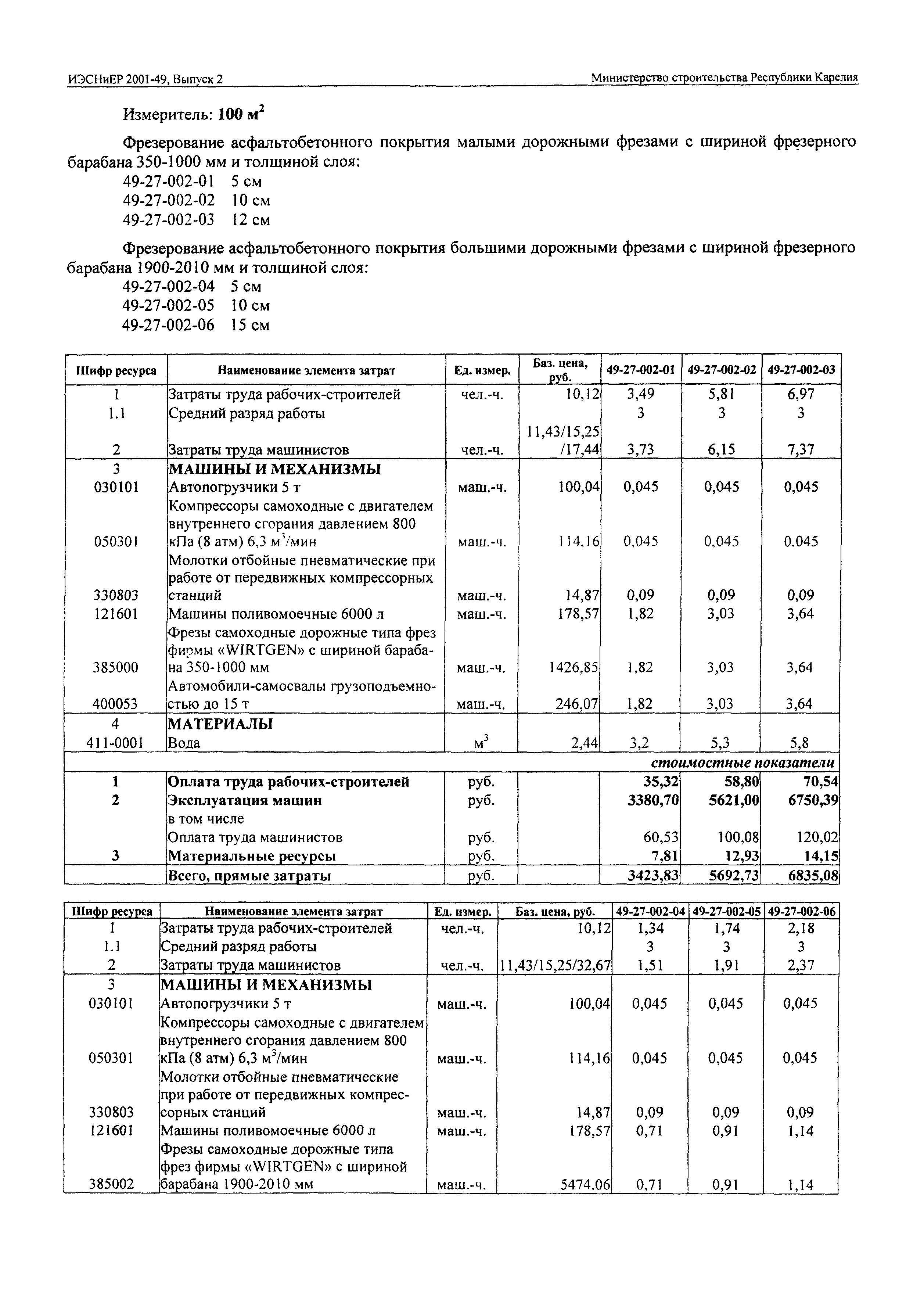 ИЭСНиЕР Республика Карелия 2001-49