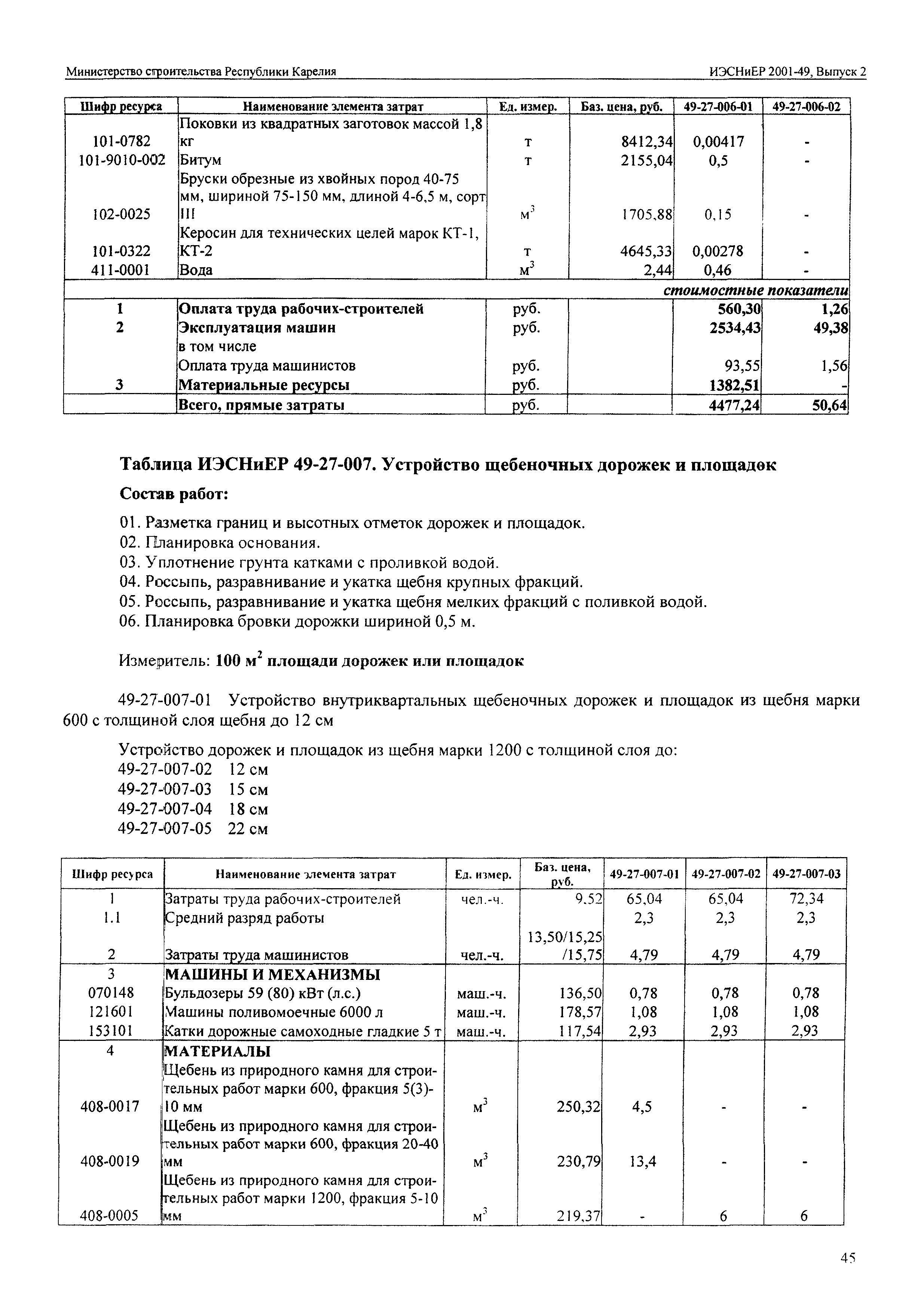 ИЭСНиЕР Республика Карелия 2001-49