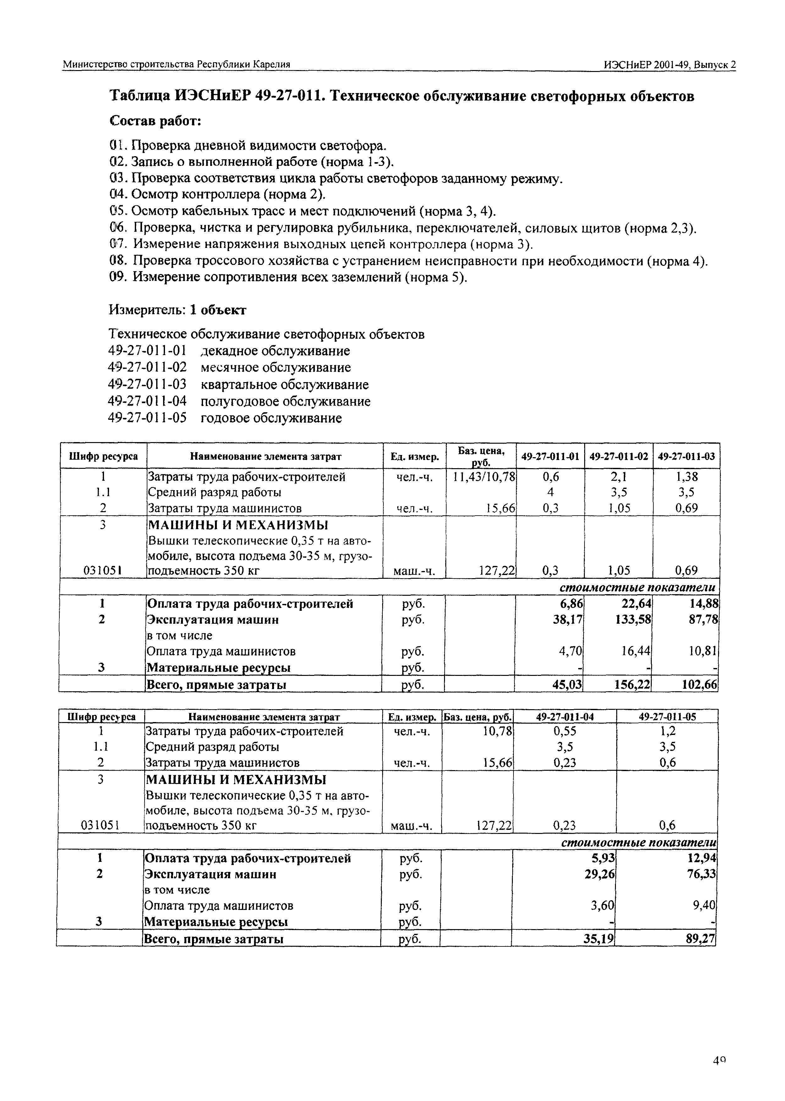 ИЭСНиЕР Республика Карелия 2001-49