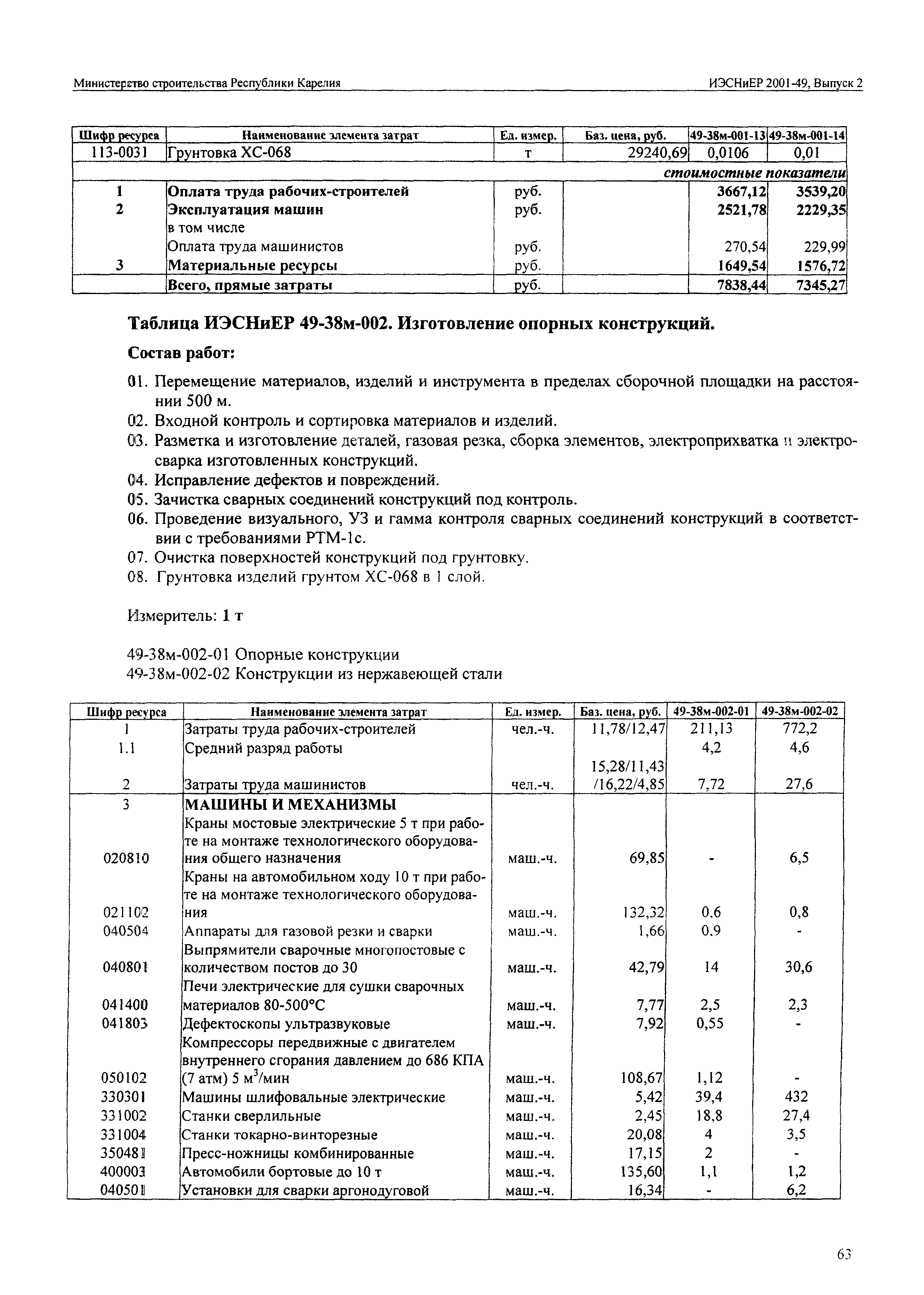 ИЭСНиЕР Республика Карелия 2001-49