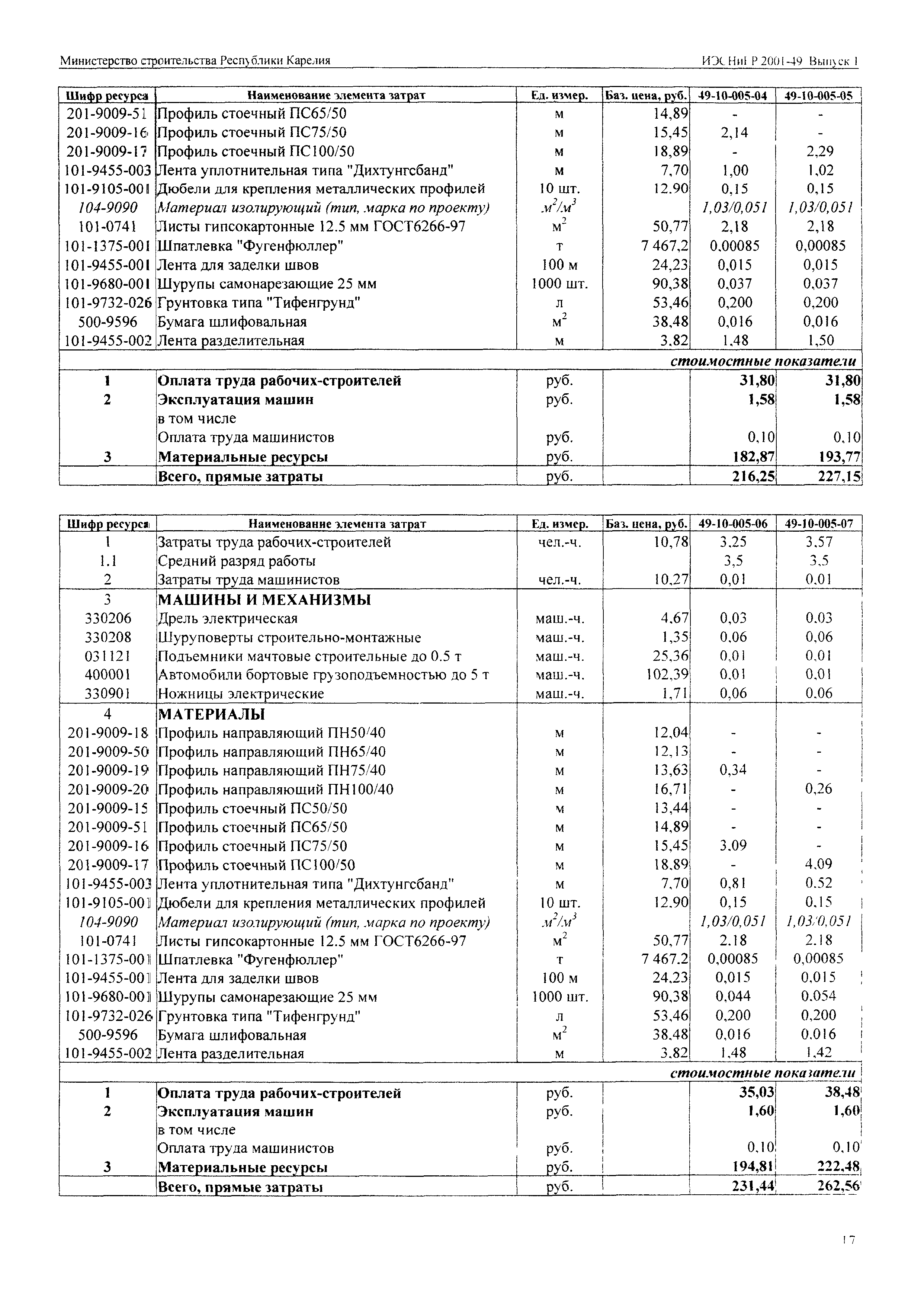 ИЭСНиЕР Республика Карелия 2001-49