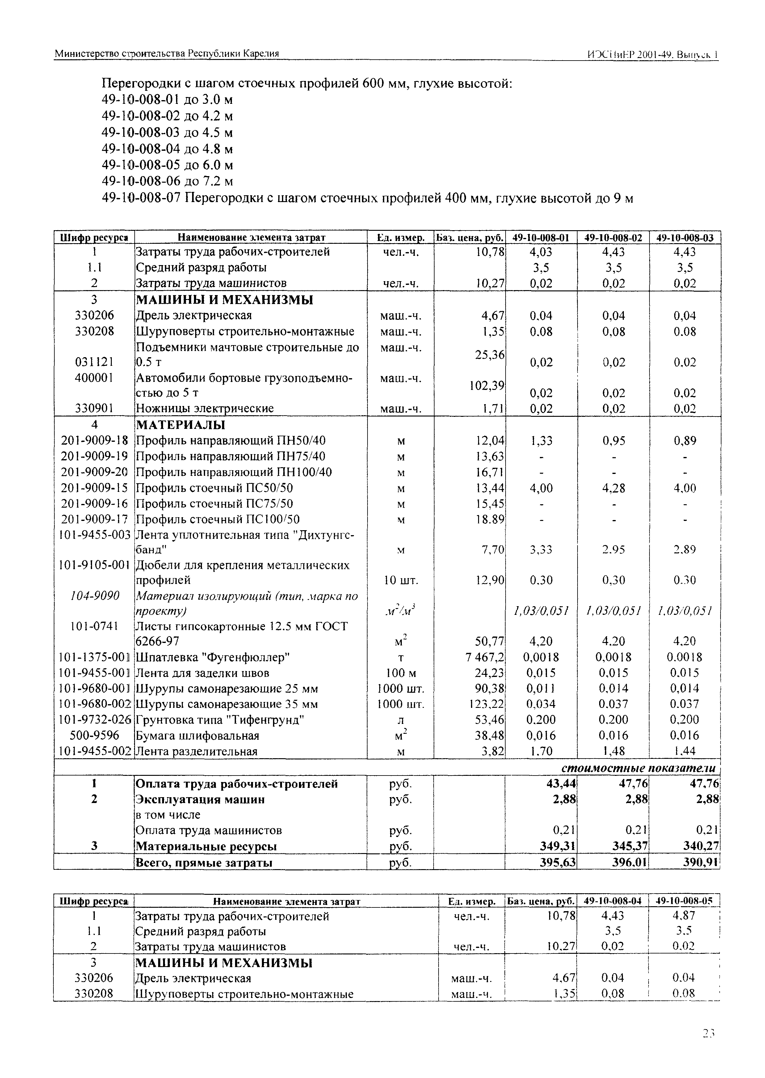 ИЭСНиЕР Республика Карелия 2001-49