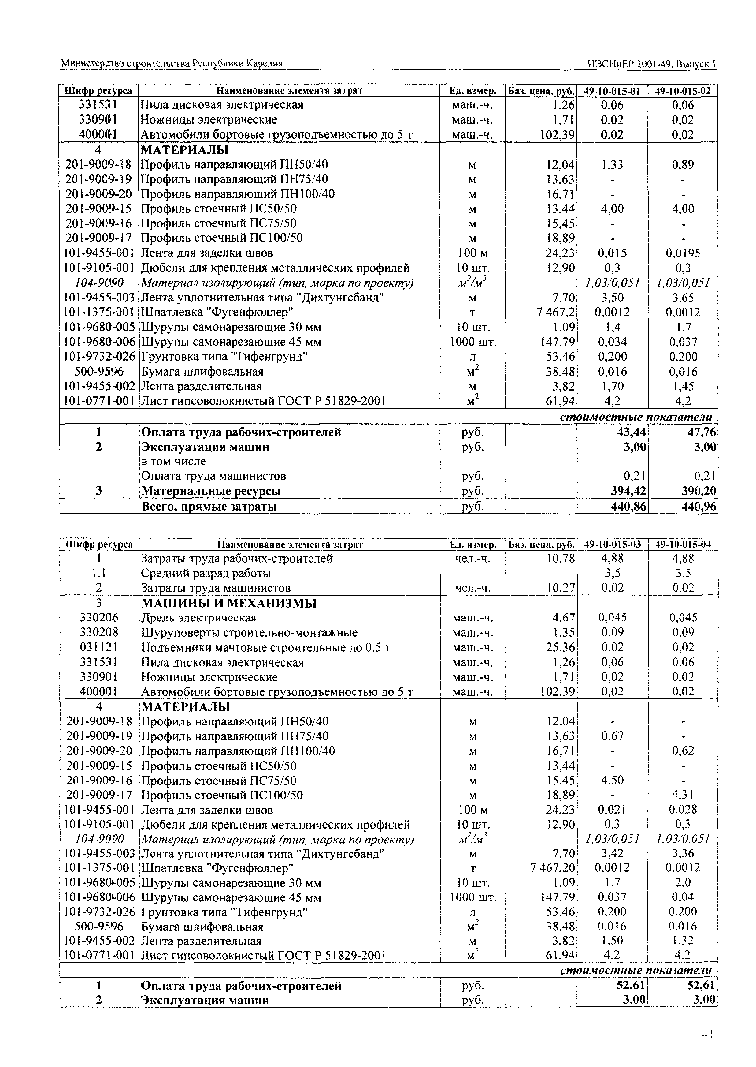 ИЭСНиЕР Республика Карелия 2001-49