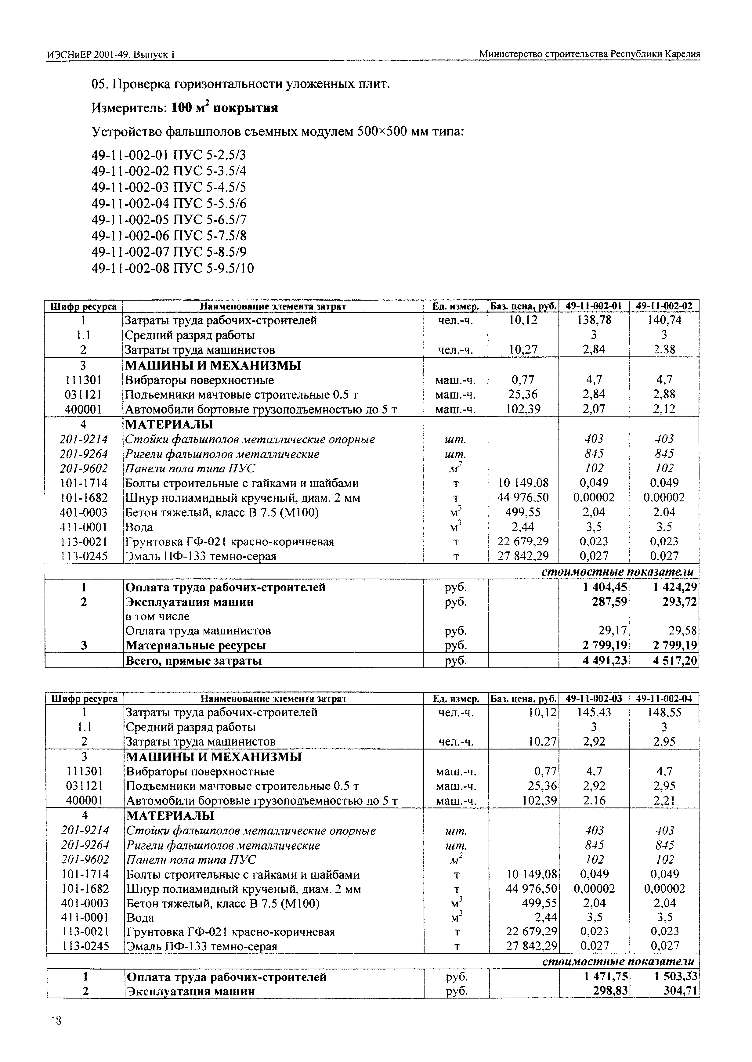 ИЭСНиЕР Республика Карелия 2001-49