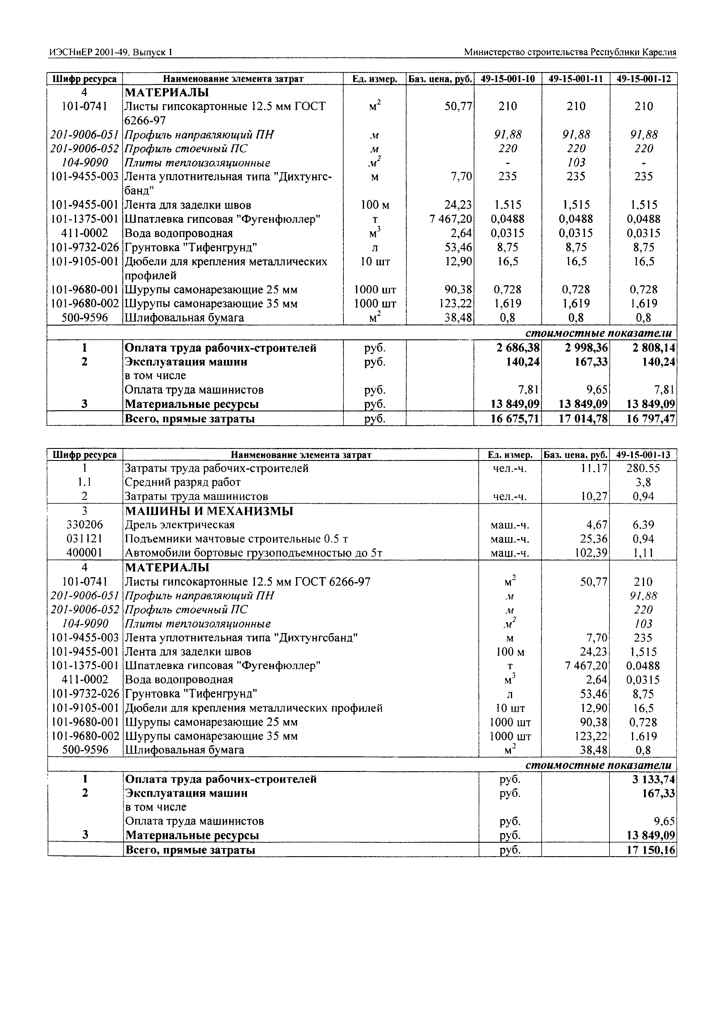 ИЭСНиЕР Республика Карелия 2001-49