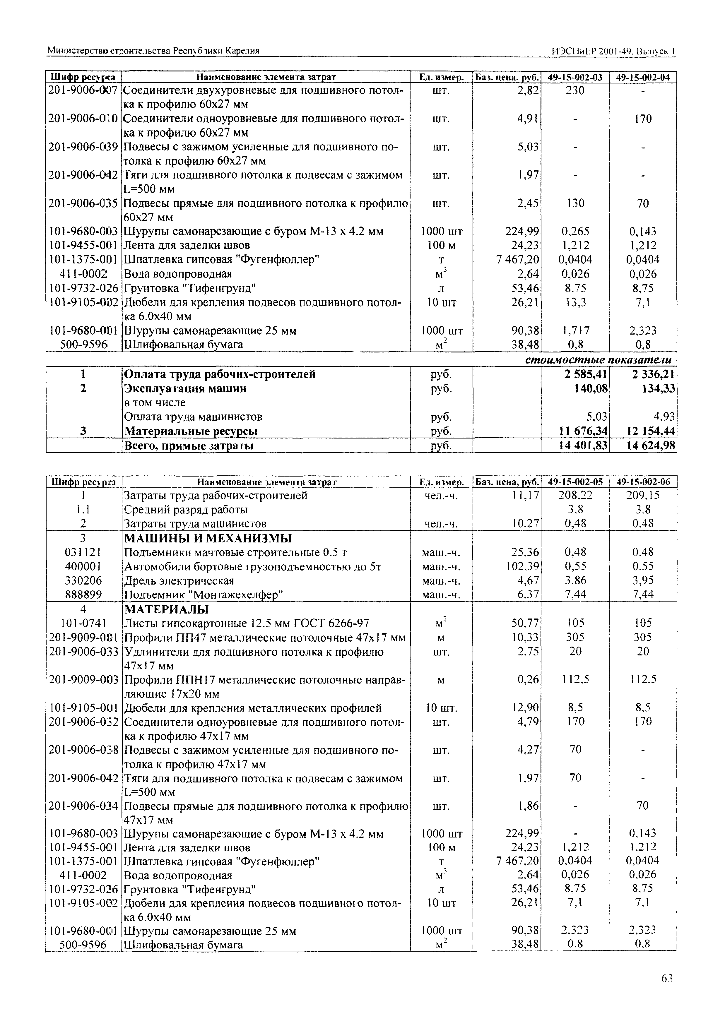 ИЭСНиЕР Республика Карелия 2001-49