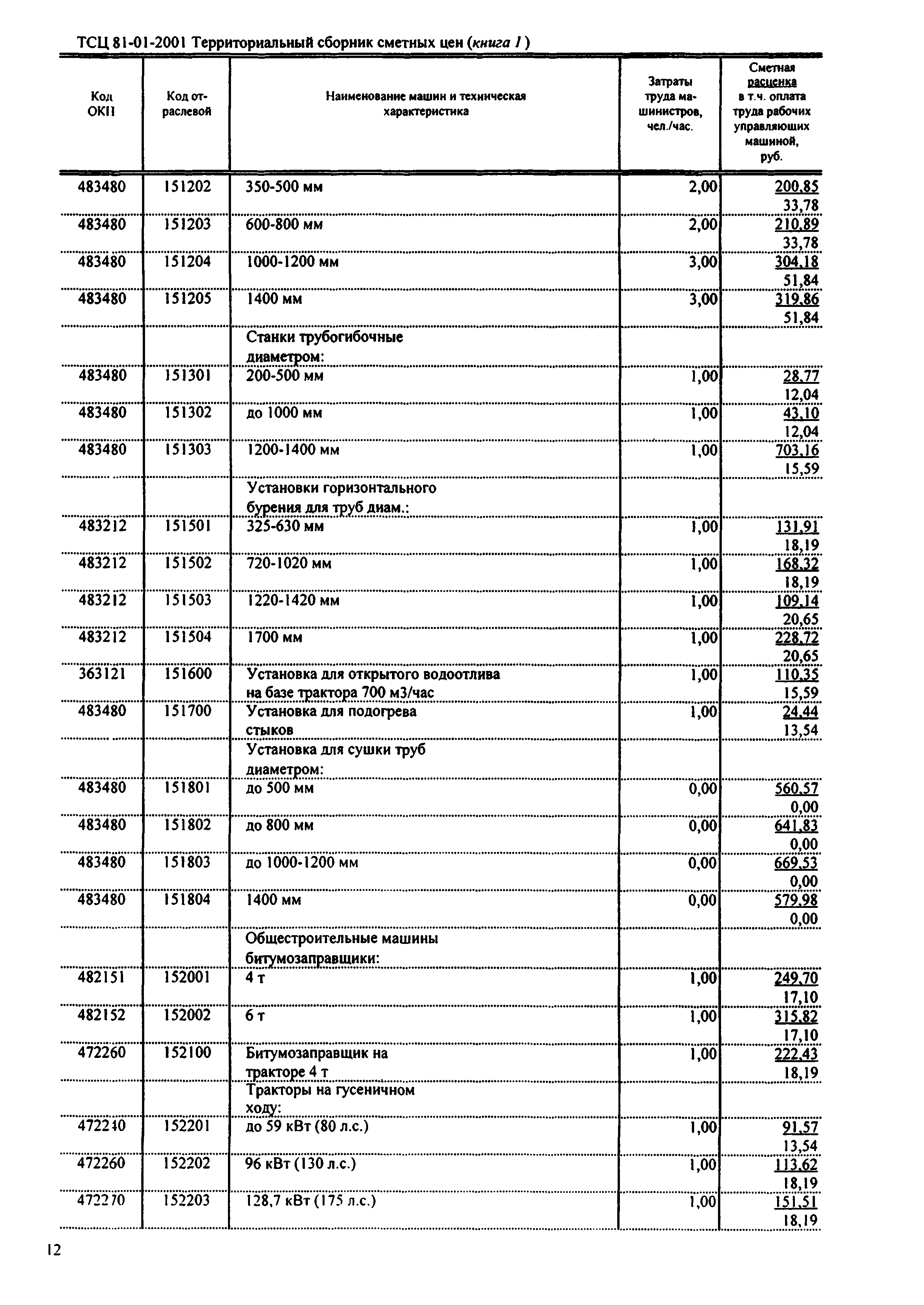 ТСЦ Республика Дагестан 81-01-2001