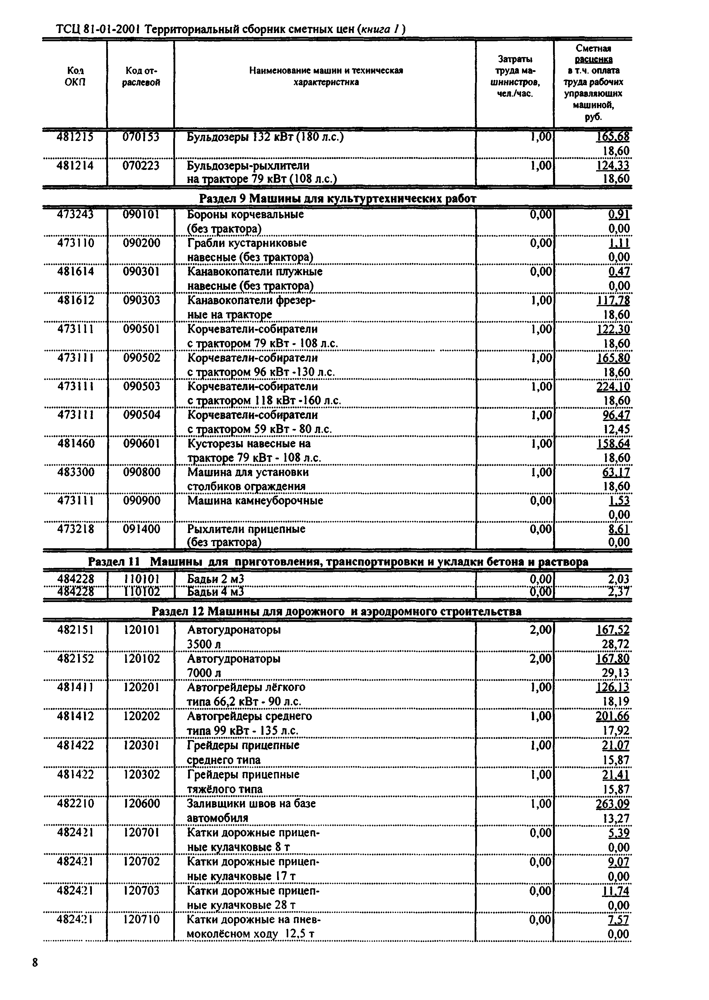 ТСЦ Республика Дагестан 81-01-2001