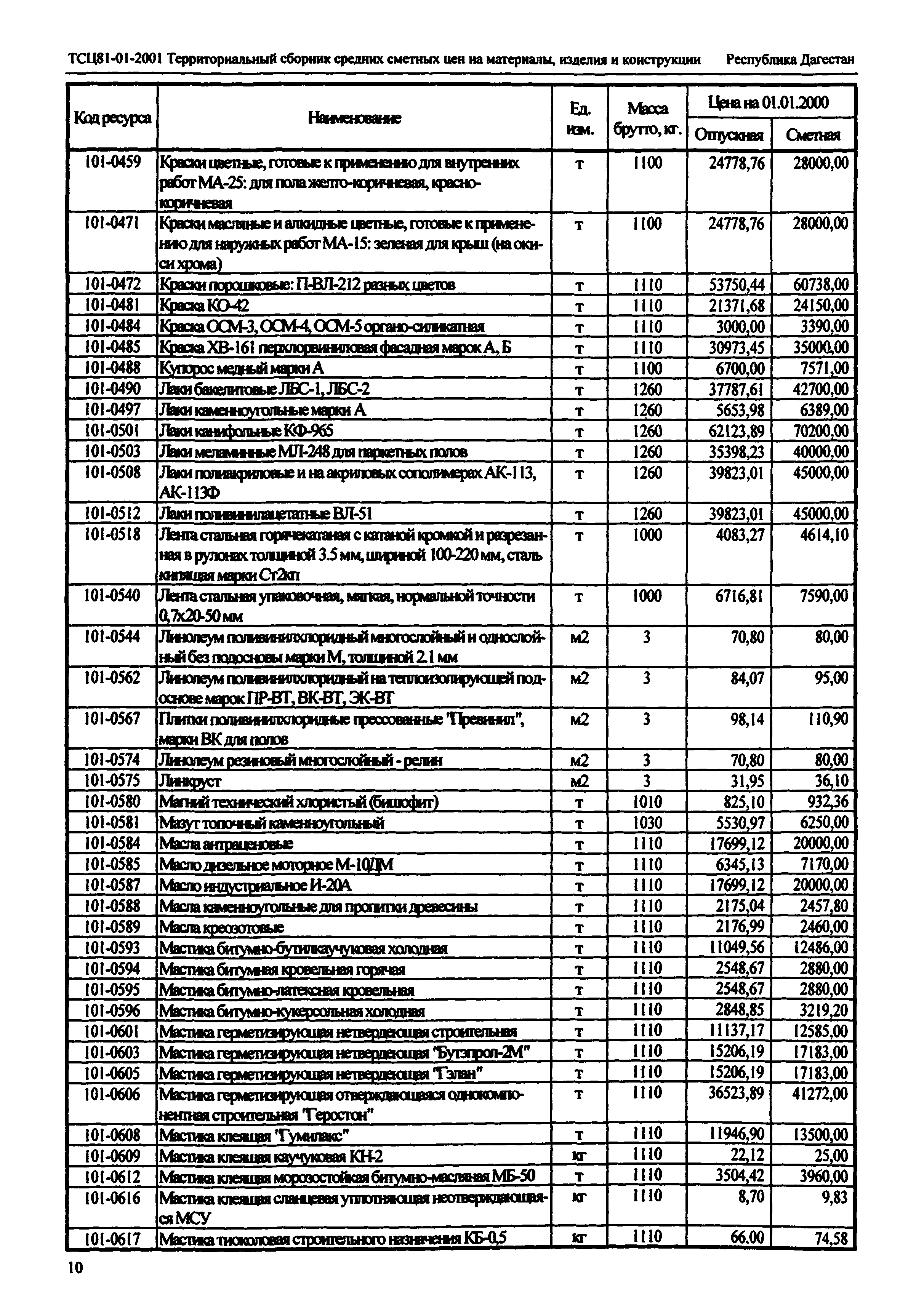 ТСЦ Республика Дагестан 81-01-2001