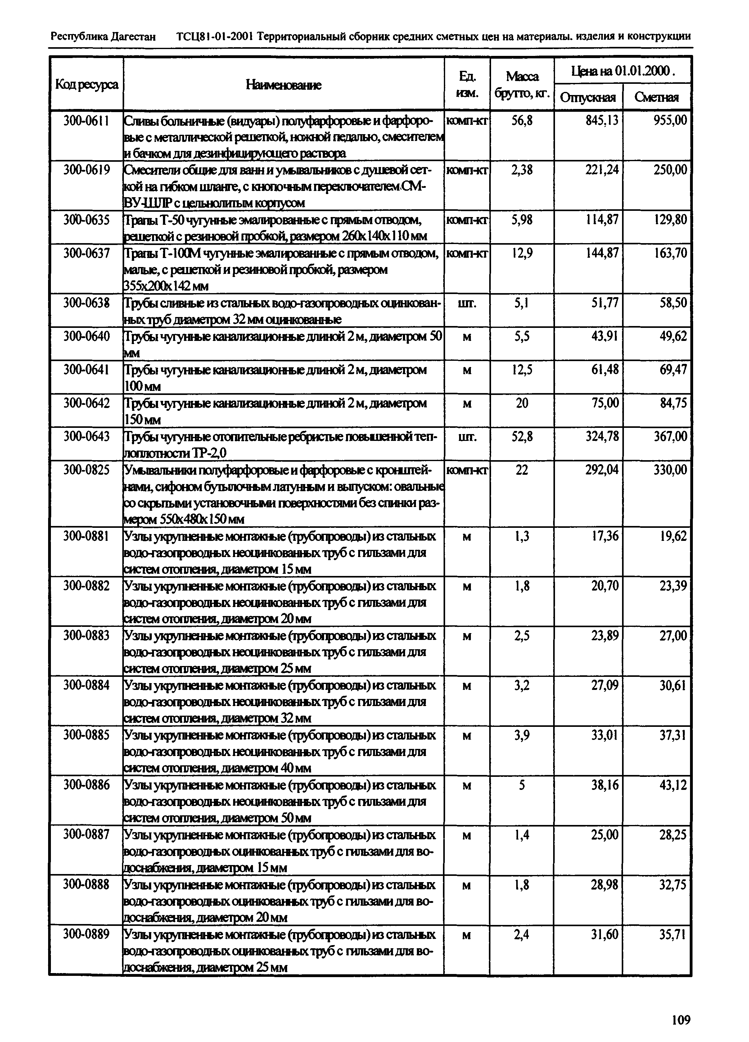 ТСЦ Республика Дагестан 81-01-2001