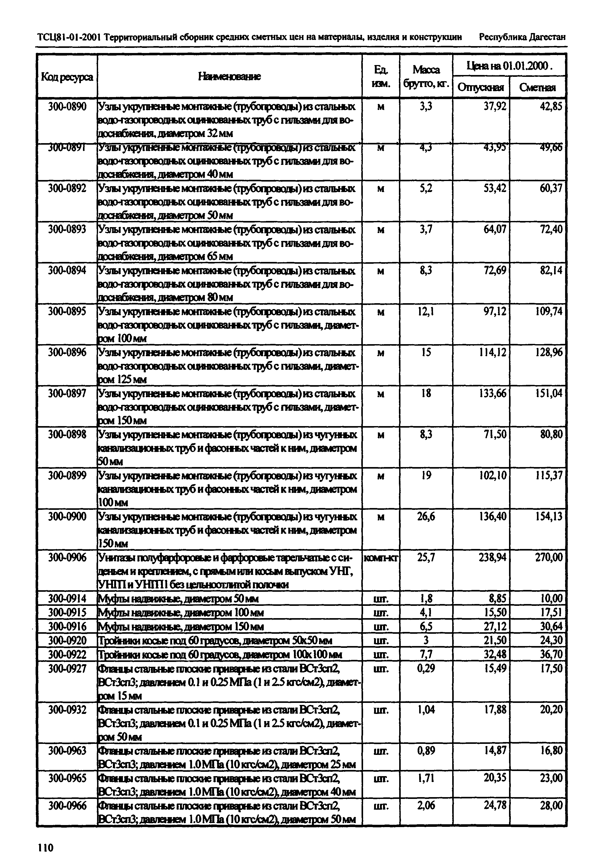 ТСЦ Республика Дагестан 81-01-2001