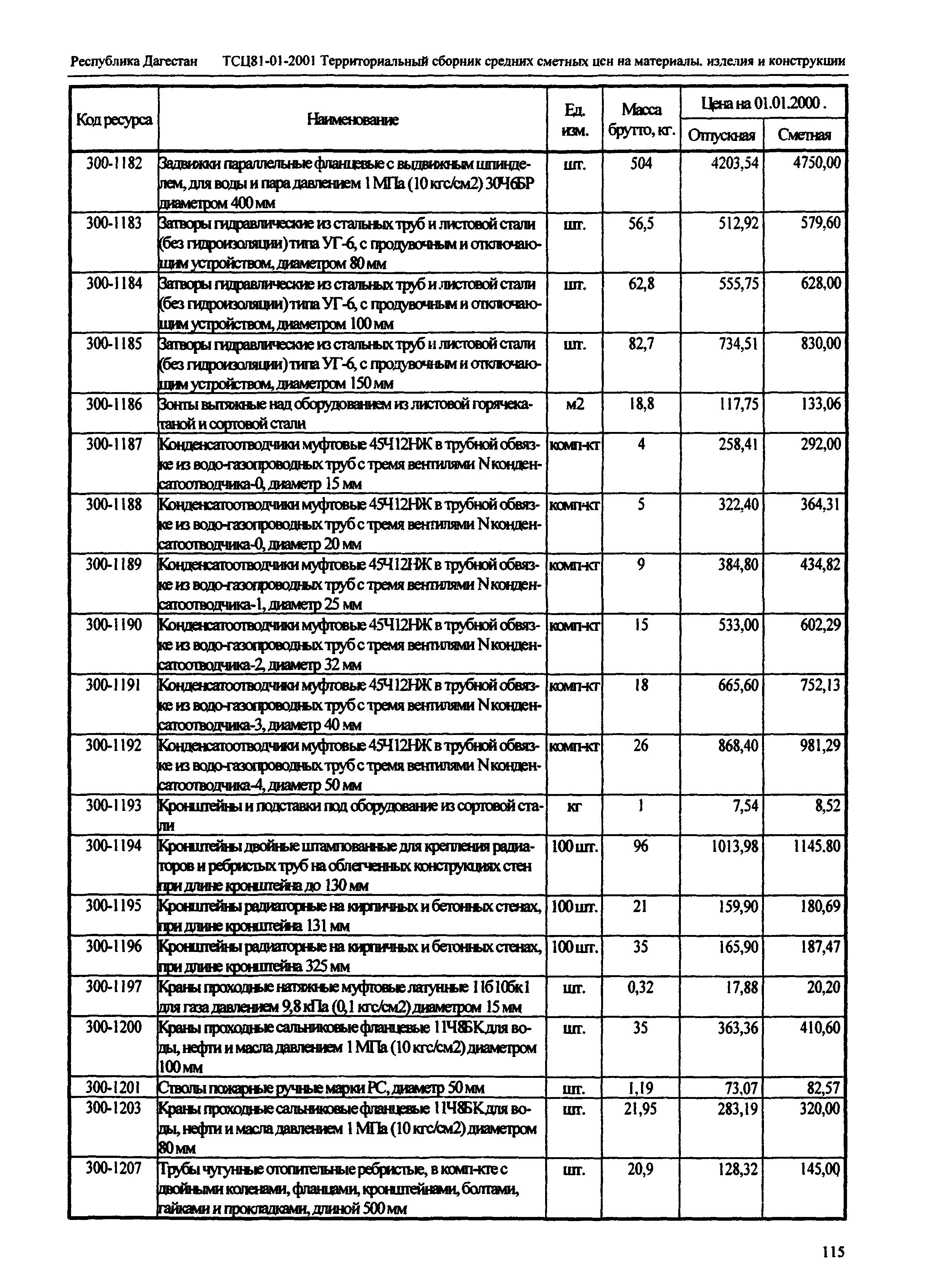 ТСЦ Республика Дагестан 81-01-2001