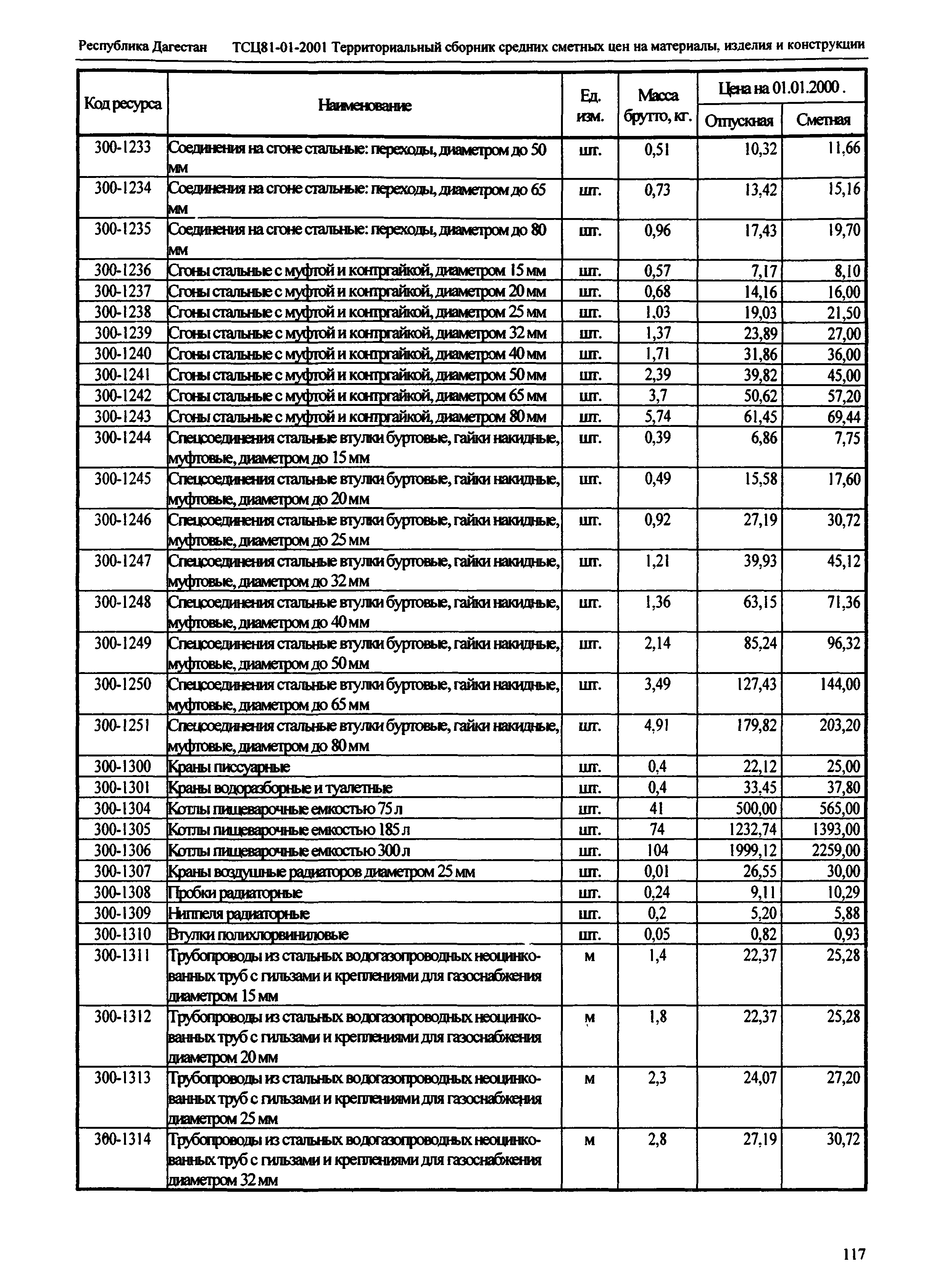 ТСЦ Республика Дагестан 81-01-2001