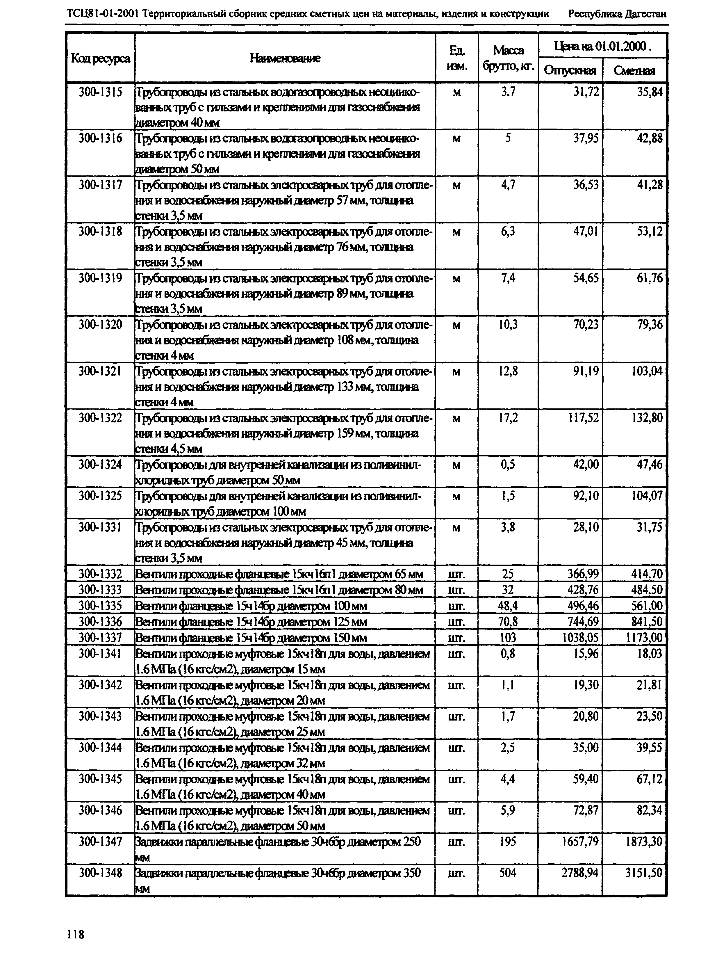 ТСЦ Республика Дагестан 81-01-2001