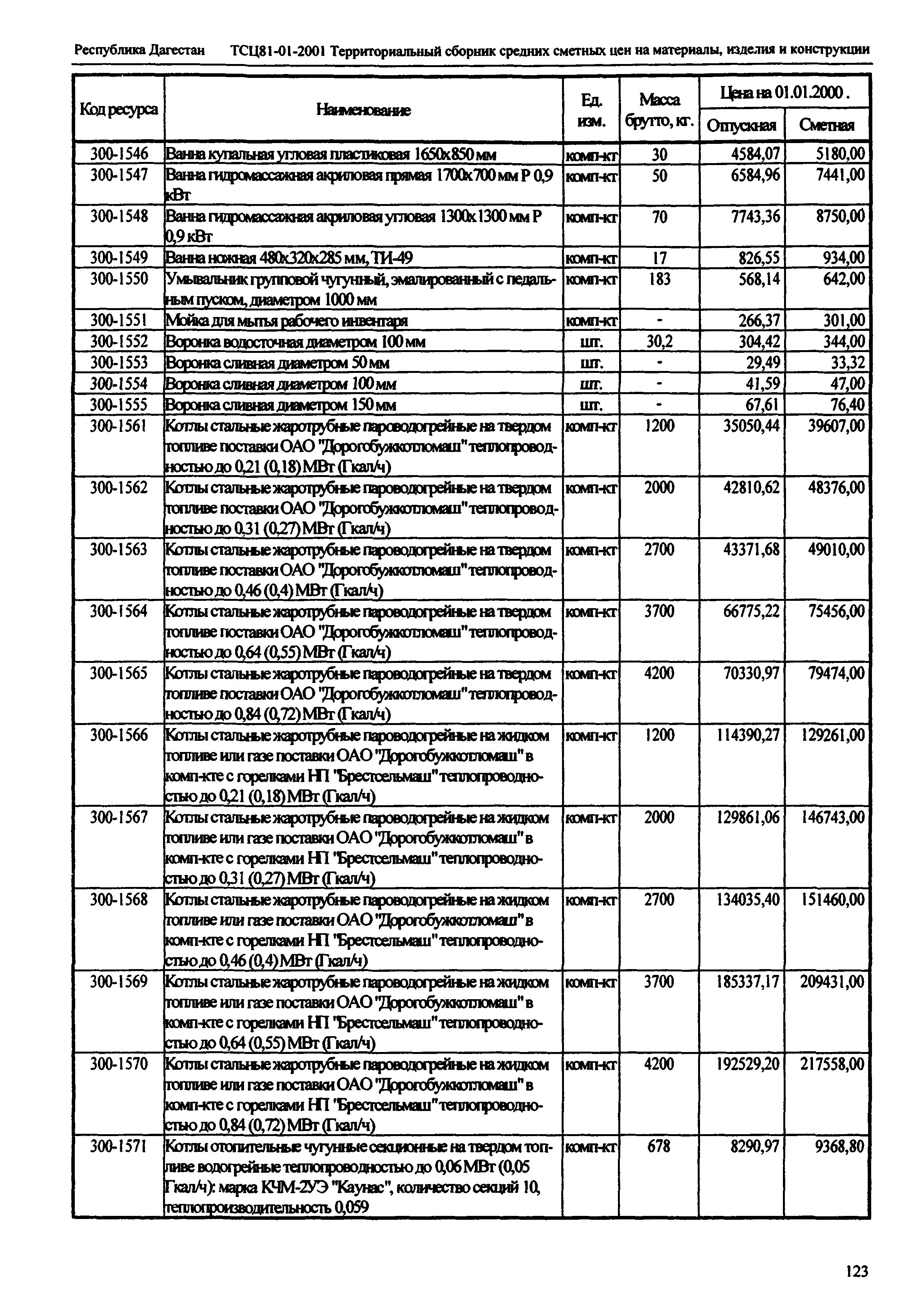 ТСЦ Республика Дагестан 81-01-2001