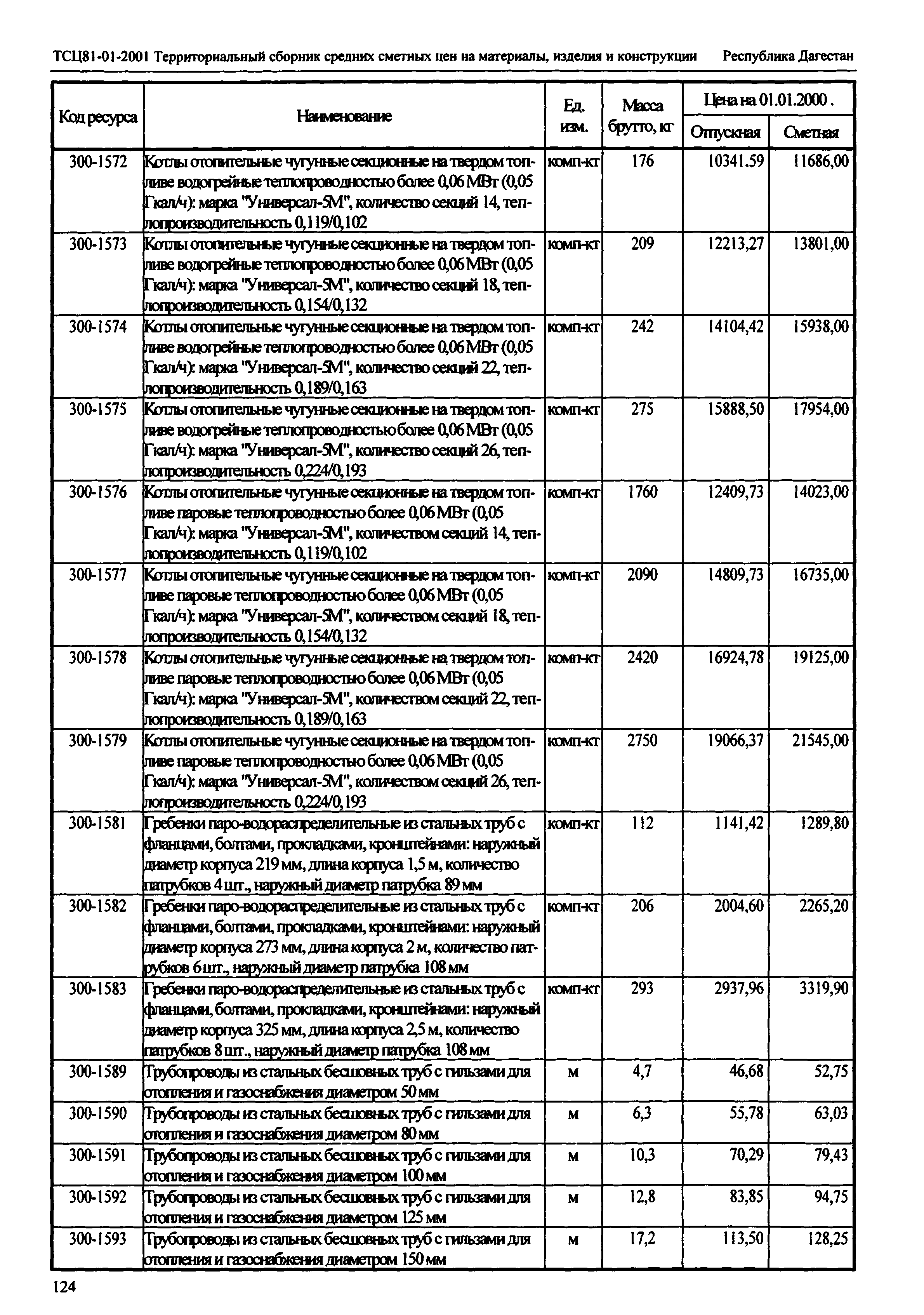 ТСЦ Республика Дагестан 81-01-2001